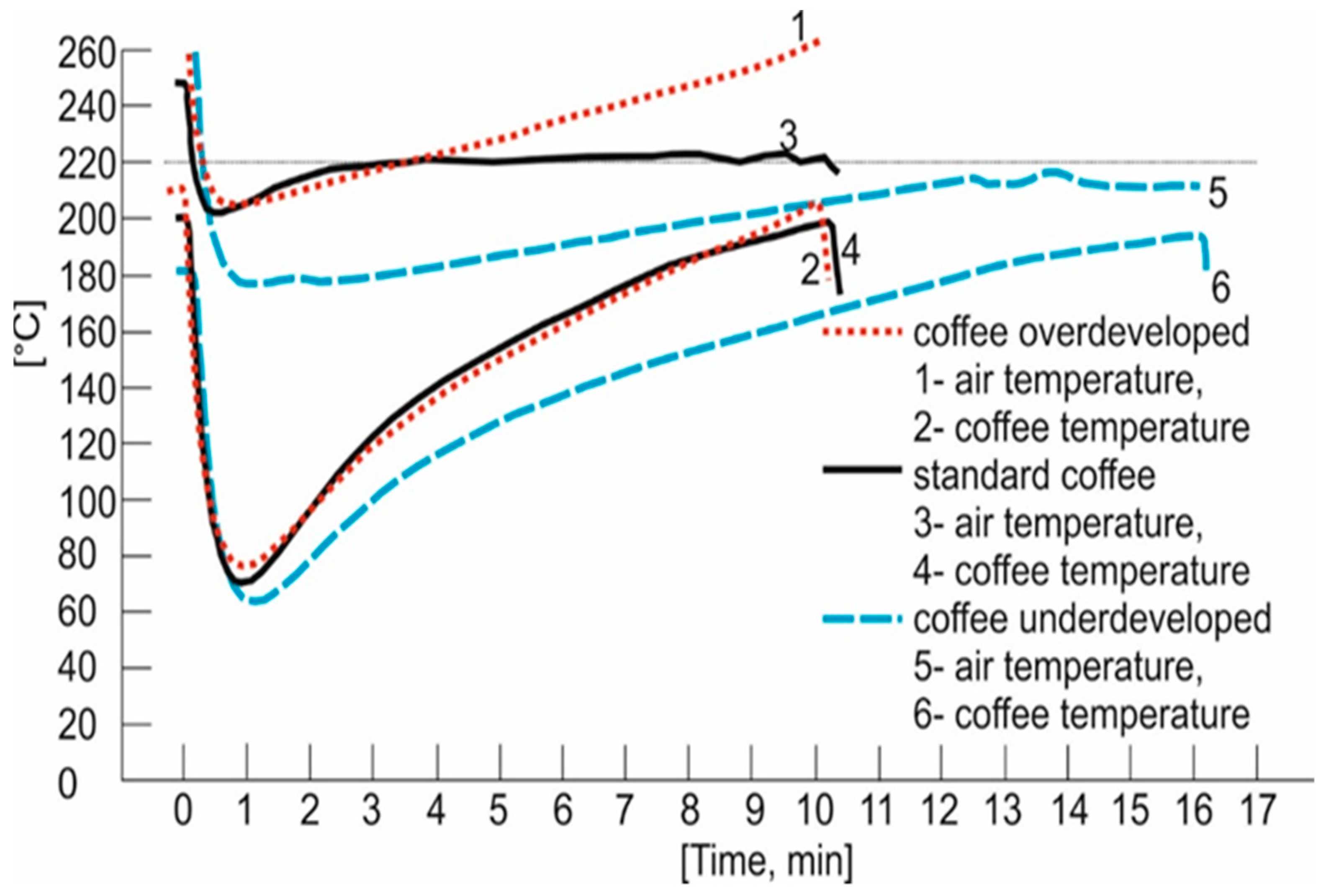 Mti Free Full Text Impact Of Screen Time On Children S Development