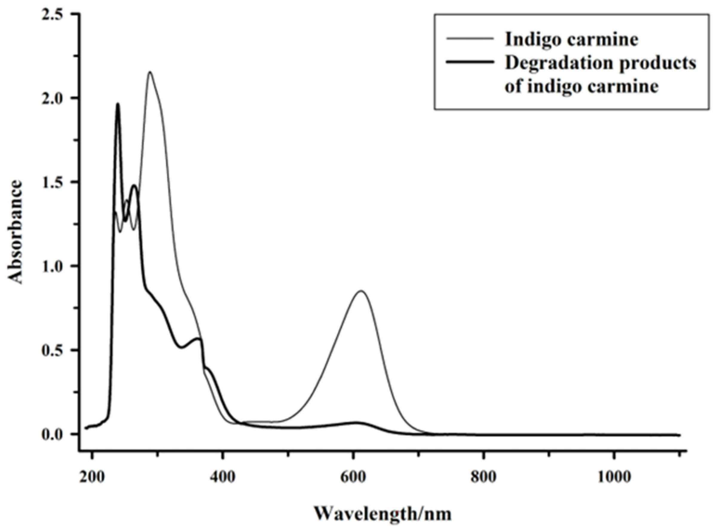 Molecules 27 08539 g003