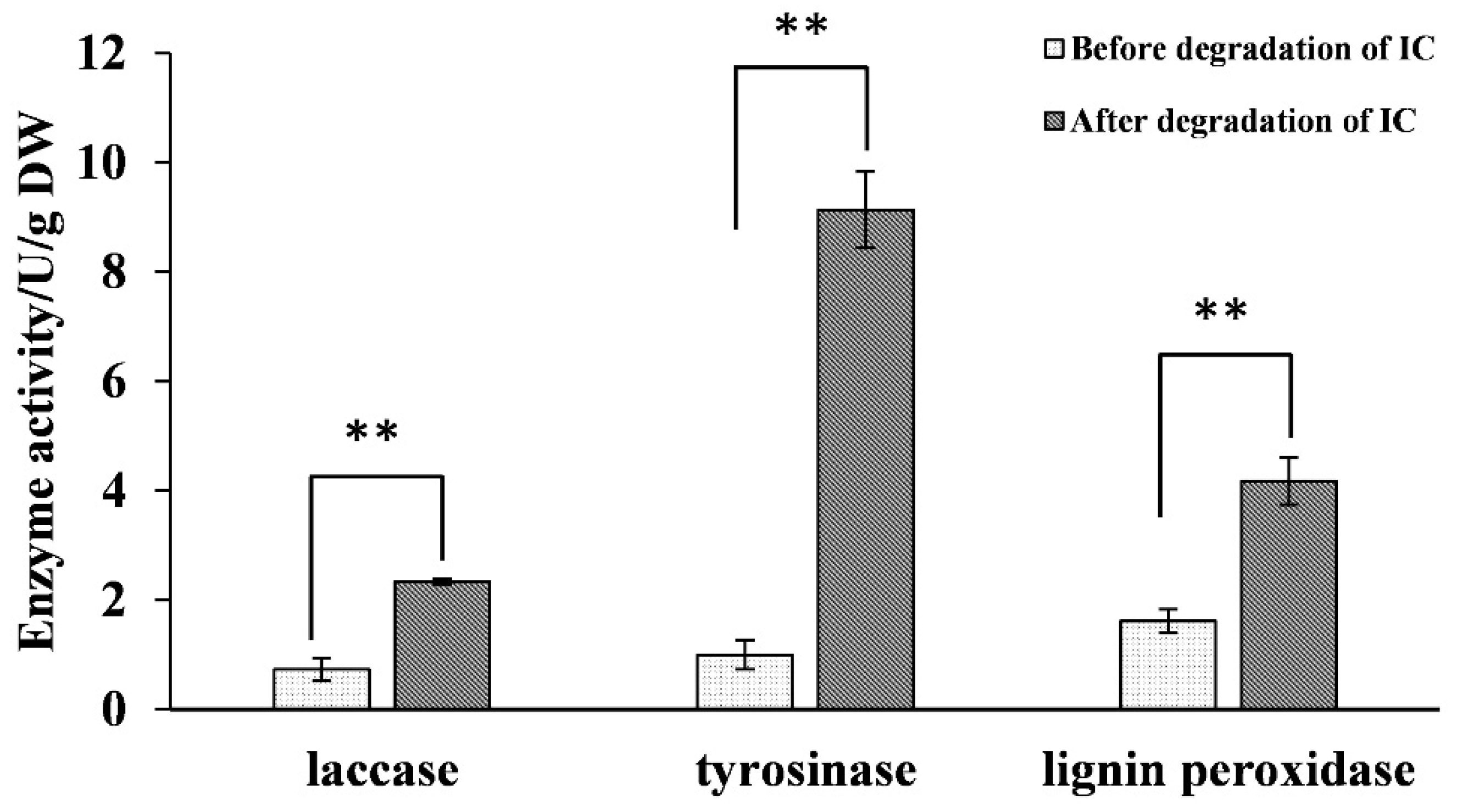 Molecules 27 08539 g005