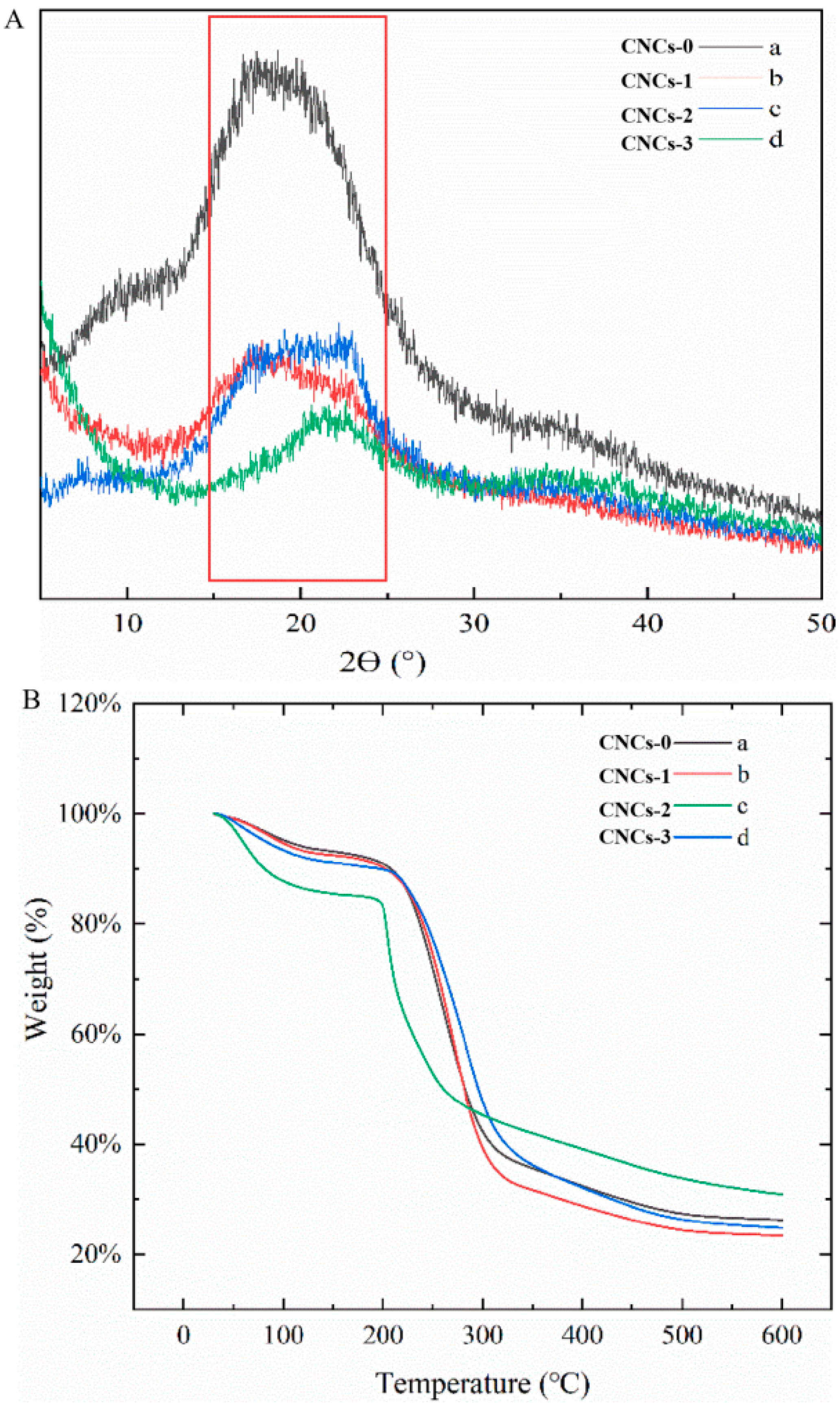 Molecules 27 08542 g004 Molecules 27 08542 g004