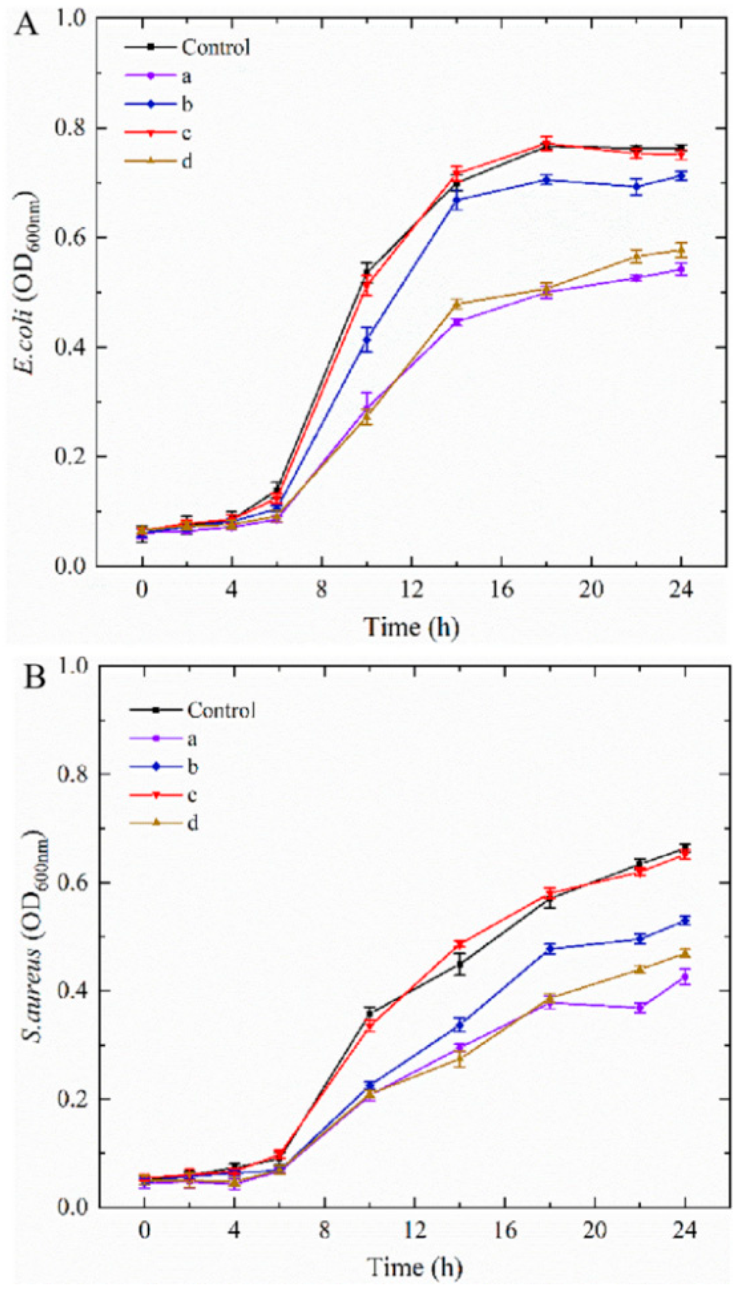Molecules 27 08542 g005 Molecules 27 08542 g005