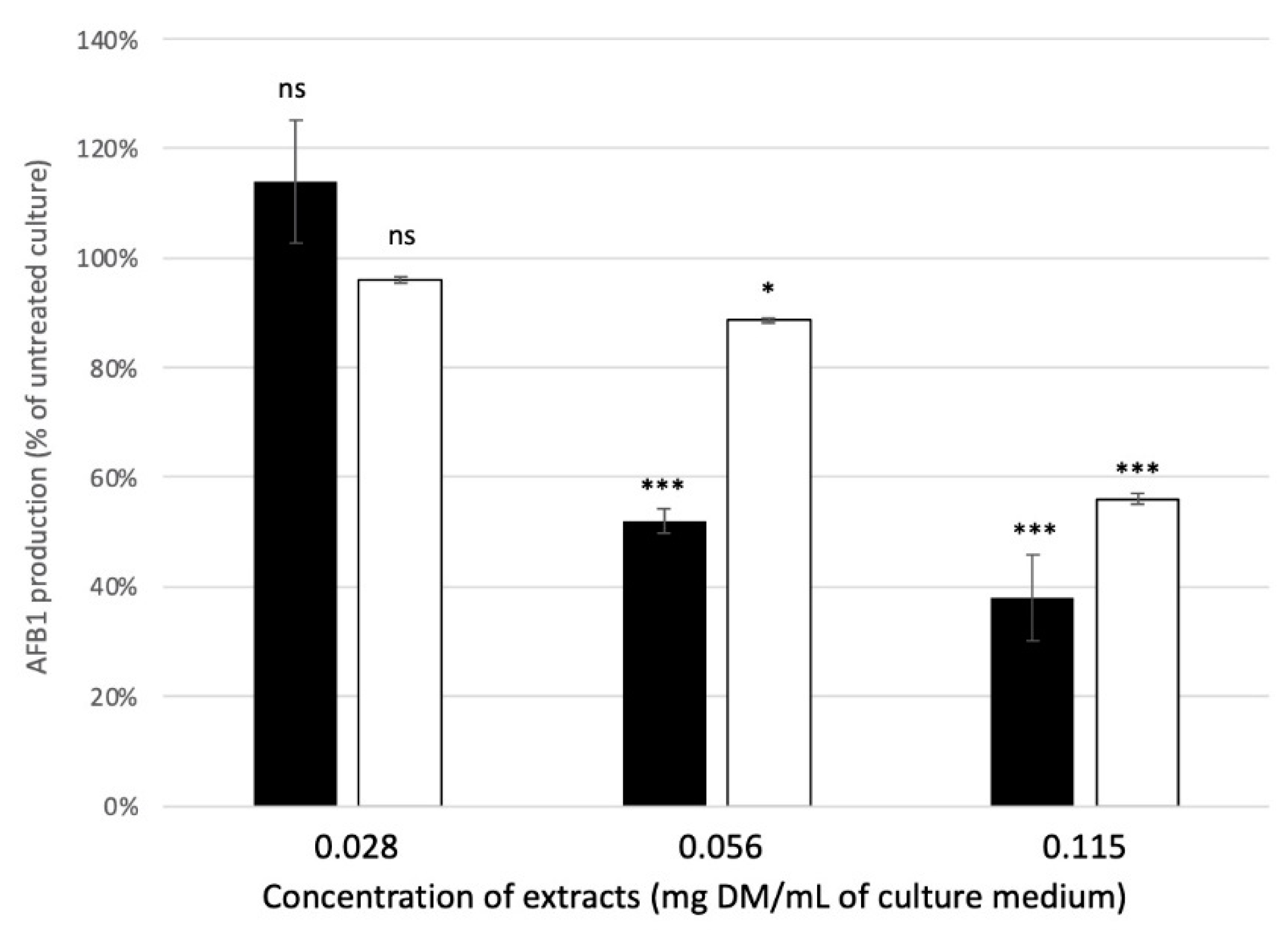 Molecules 27 08550 g006 Molecules 27 08550 g006
