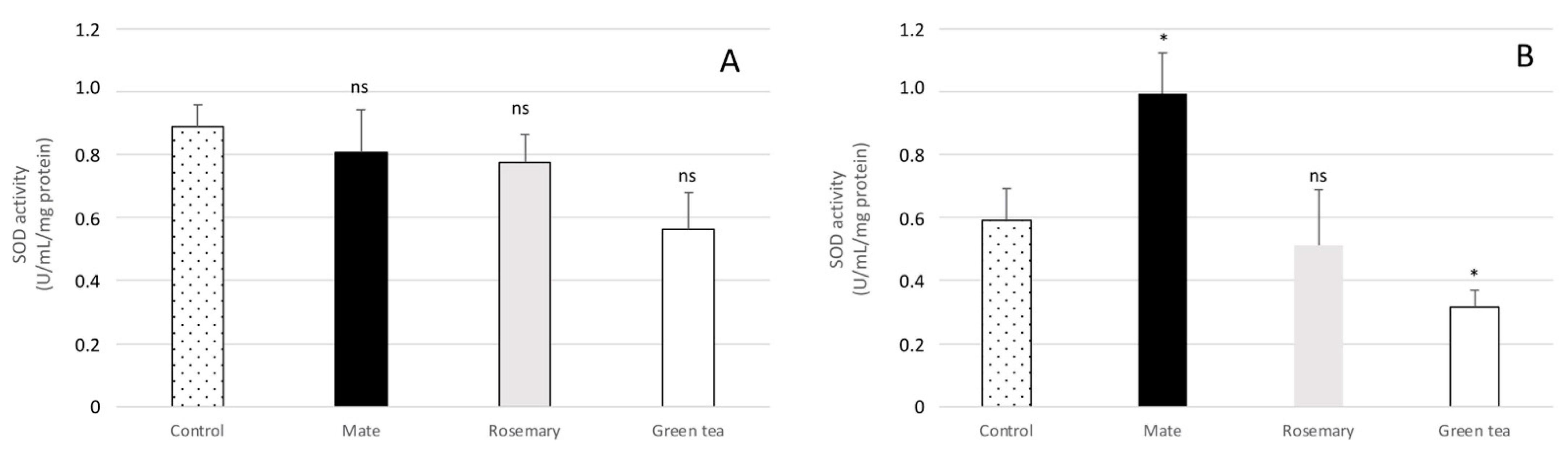 Molecules 27 08550 g008 Molecules 27 08550 g008