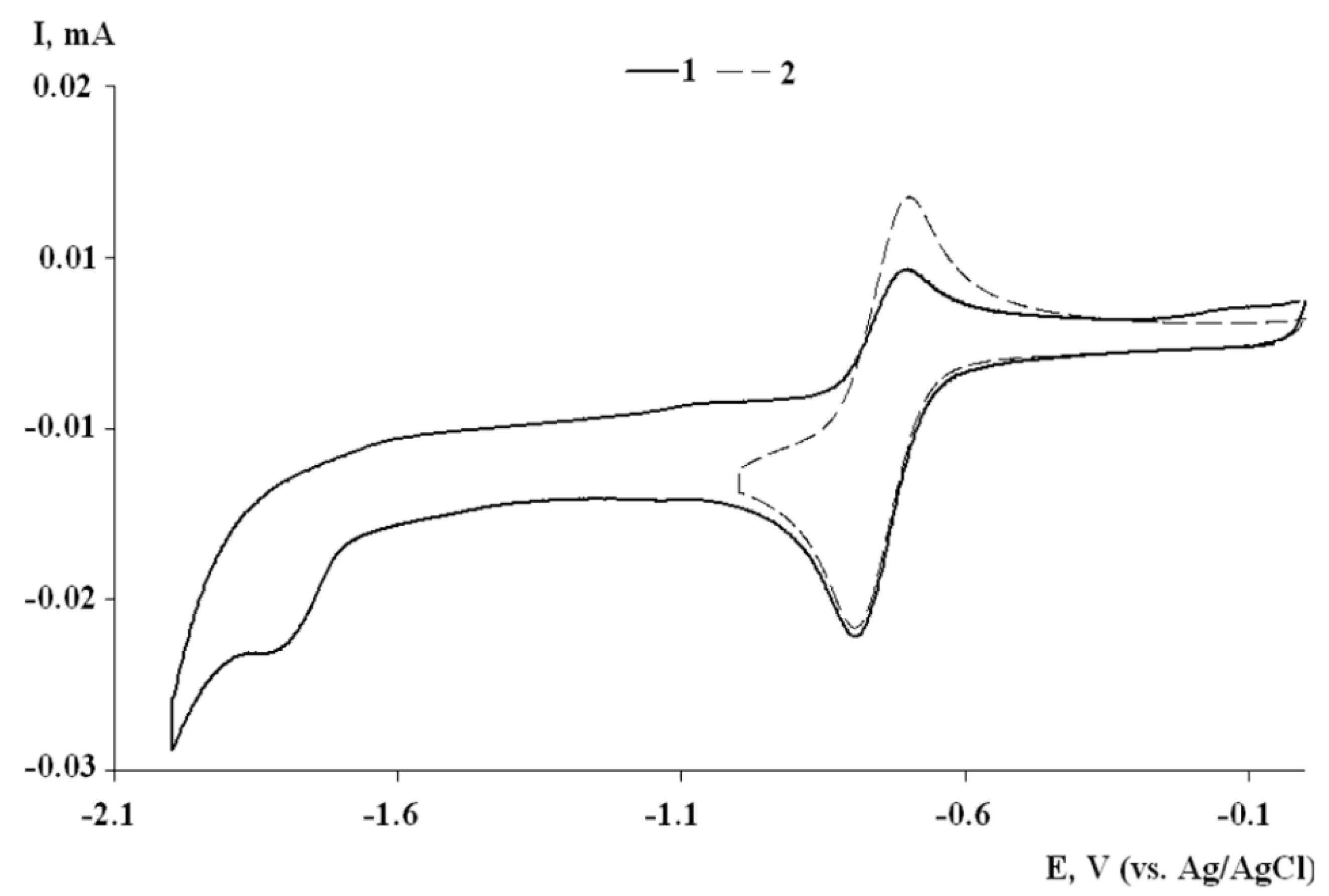 Molecules 27 08565 g002 Molecules 27 08565 g002
