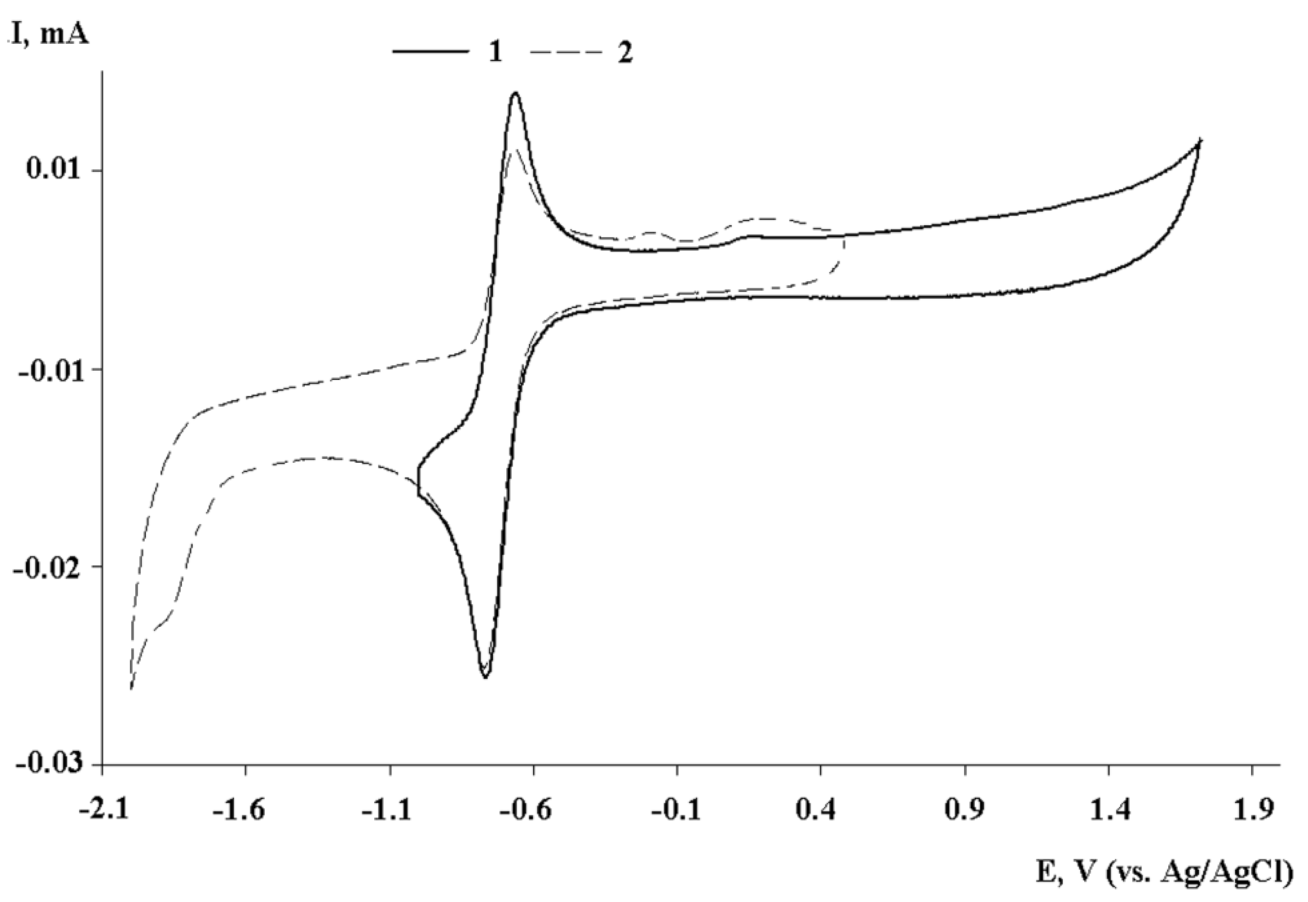Molecules 27 08565 g003 Molecules 27 08565 g003