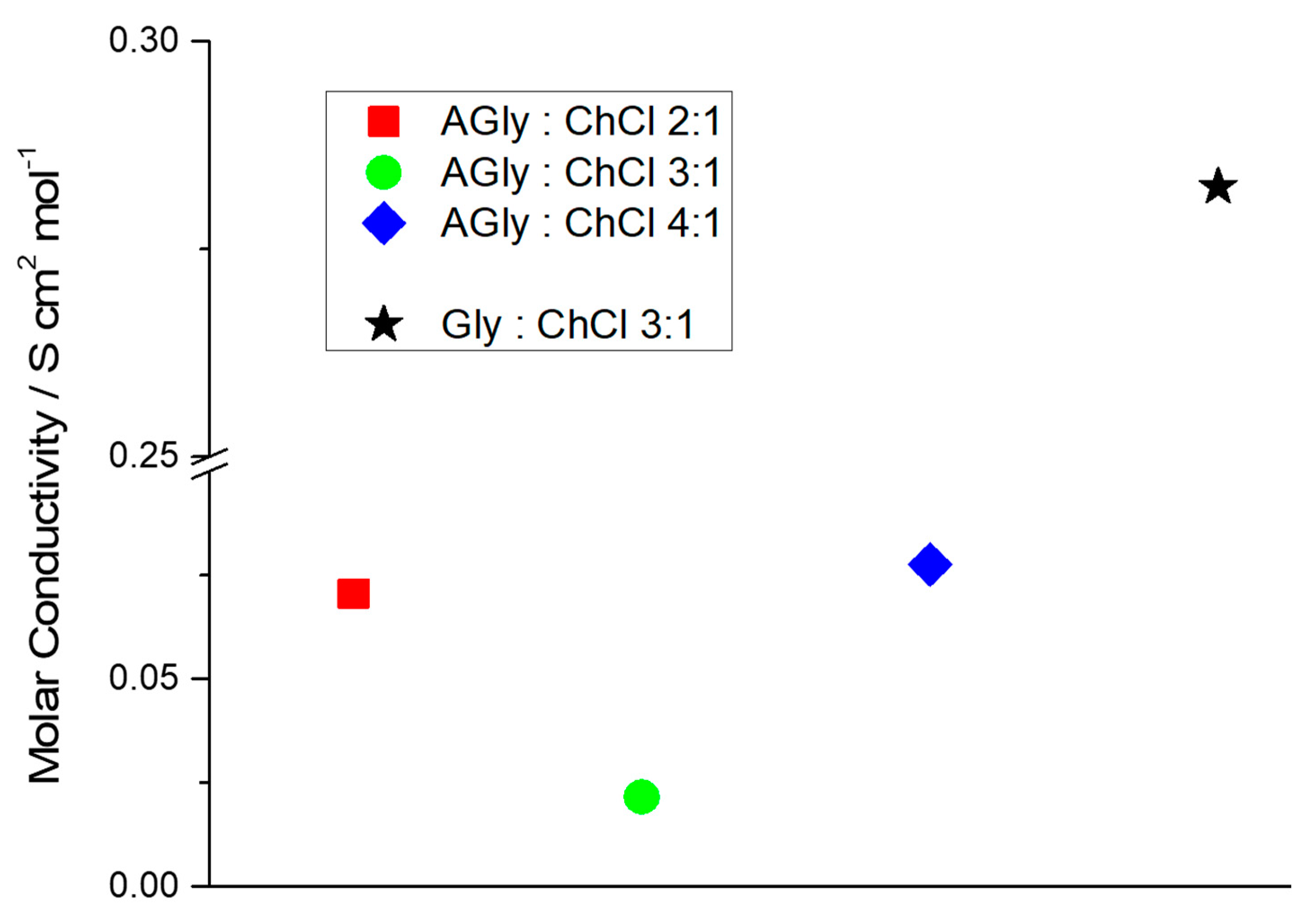 Molecules 27 08566 g003 Molecules 27 08566 g003