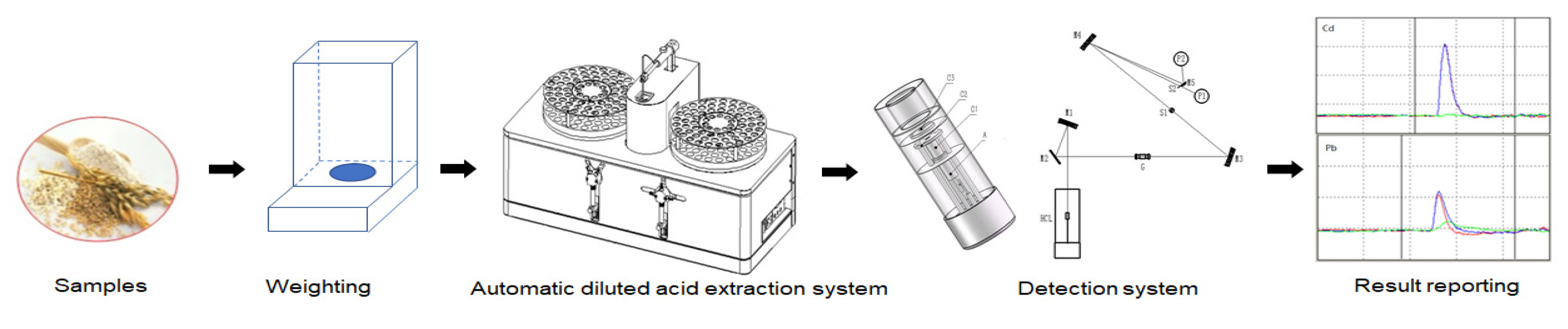 Molecules 27 08571 g005 Molecules 27 08571 g005