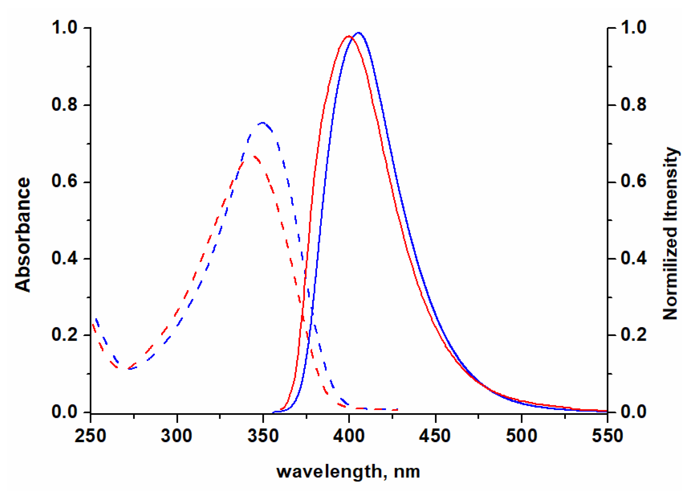 Molecules 27 08575 g004