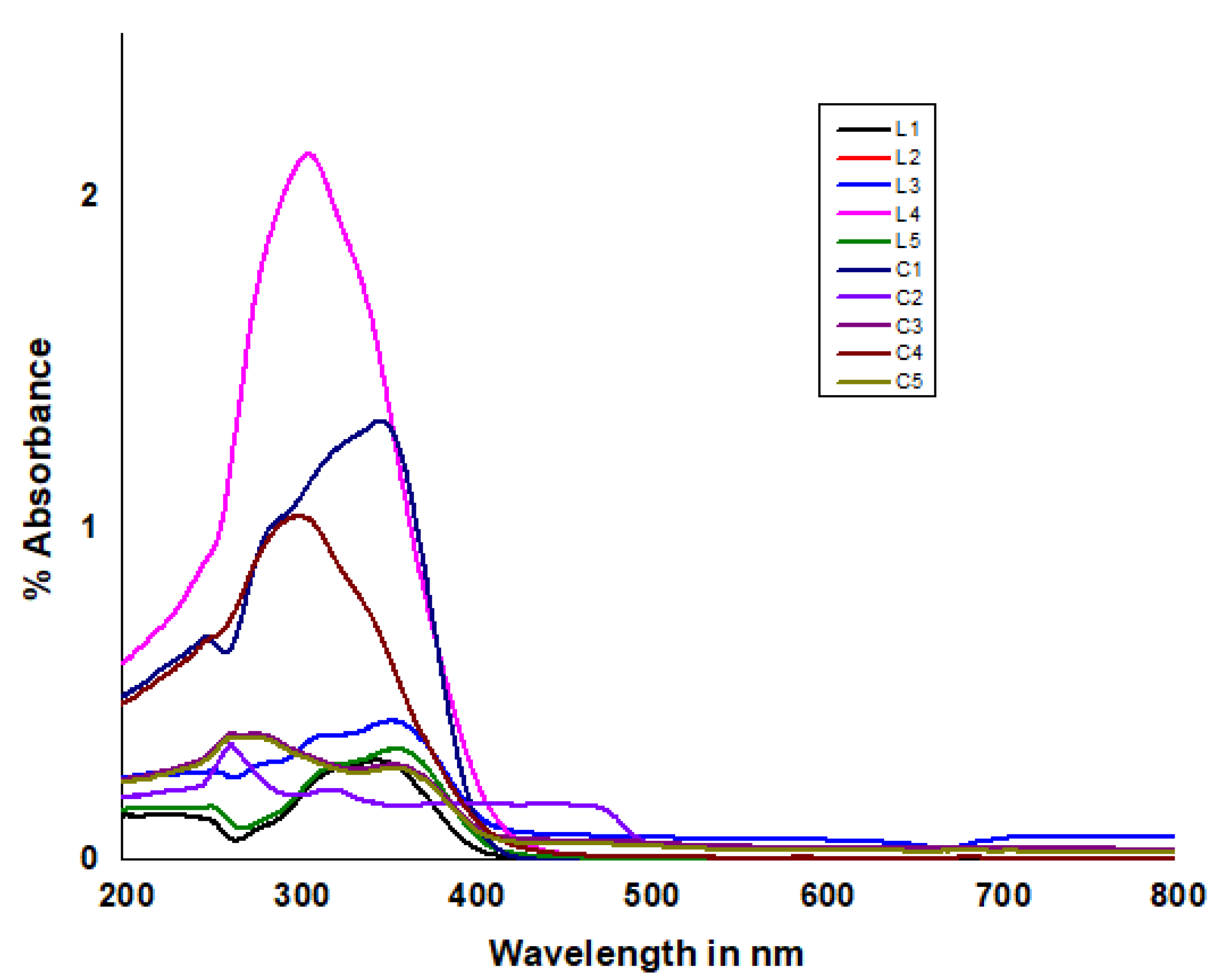 Molecules 27 08576 g002 Molecules 27 08576 g002