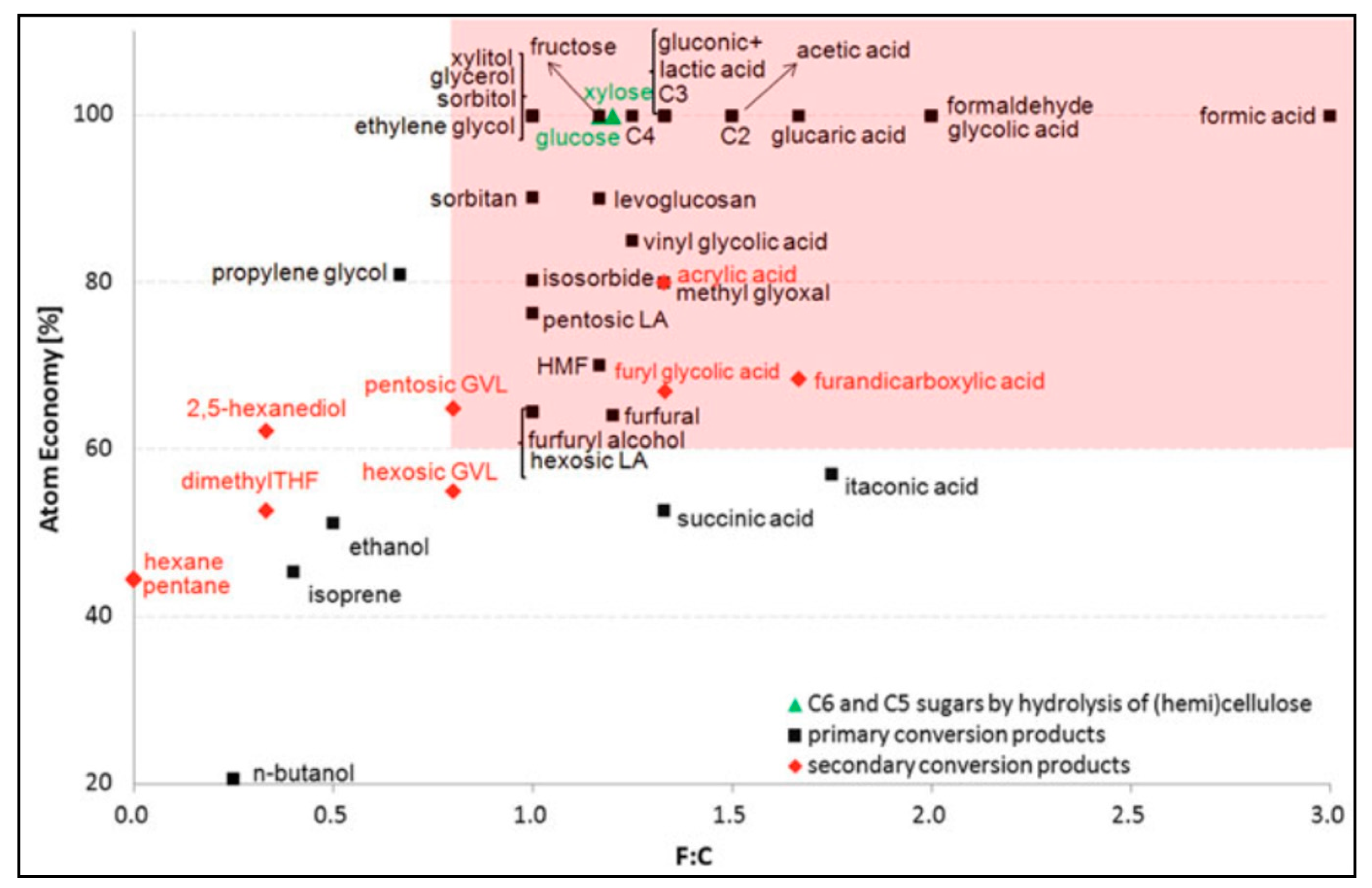 Molecules 27 08578 g005 Molecules 27 08578 g005