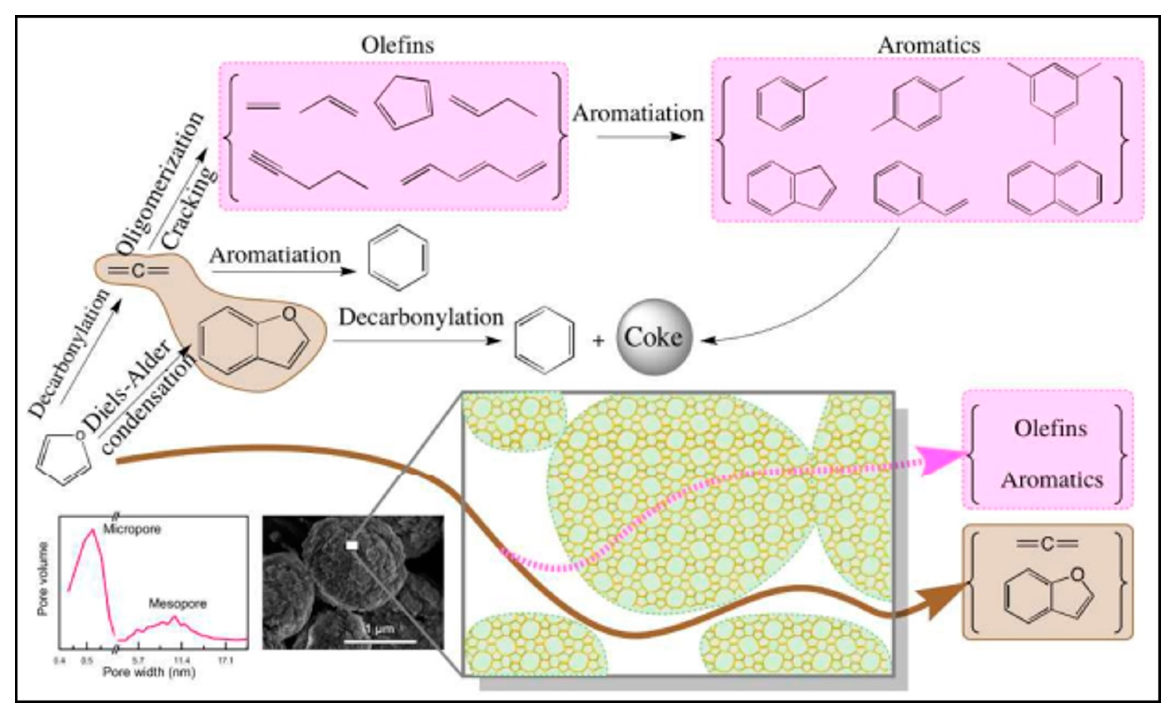 Molecules 27 08578 g007 Molecules 27 08578 g007
