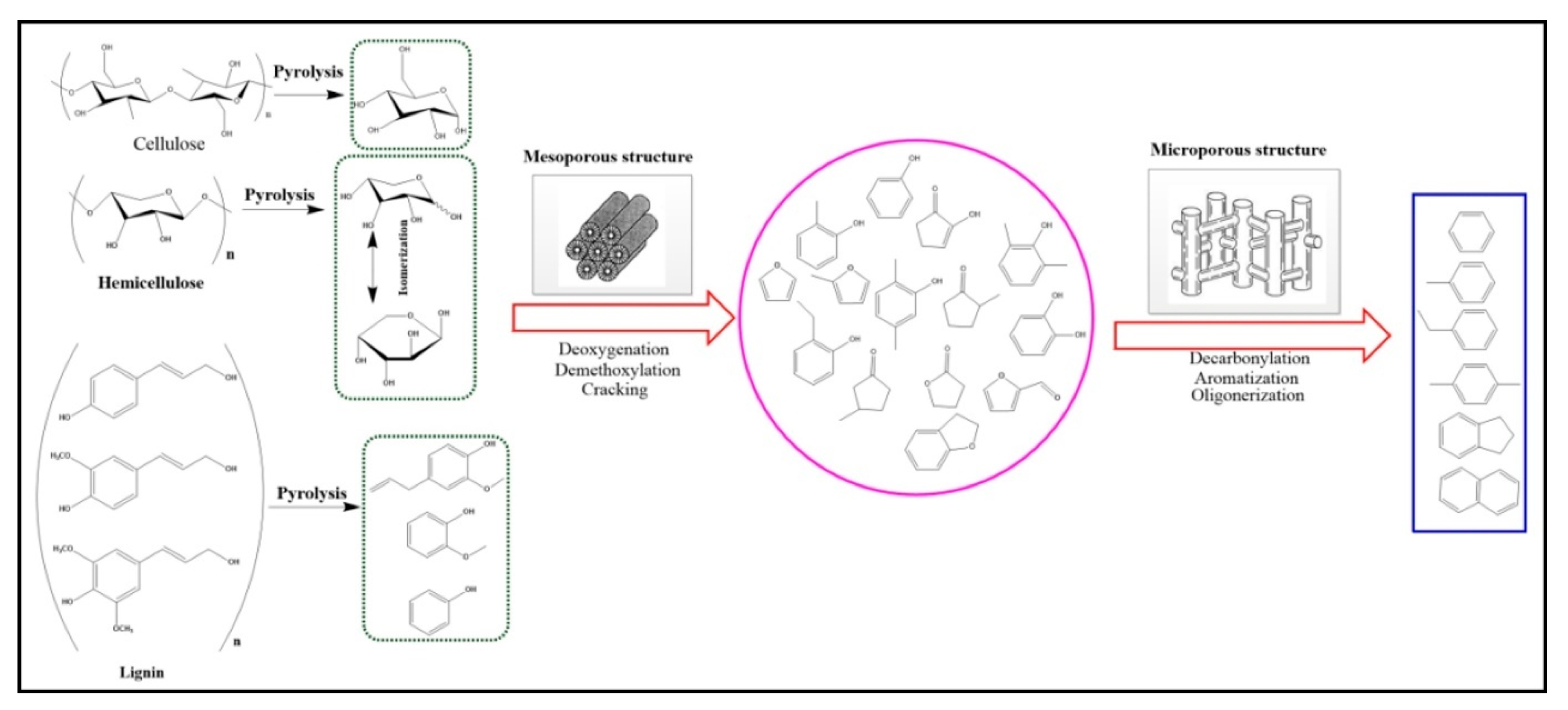 Molecules 27 08578 g008 Molecules 27 08578 g008