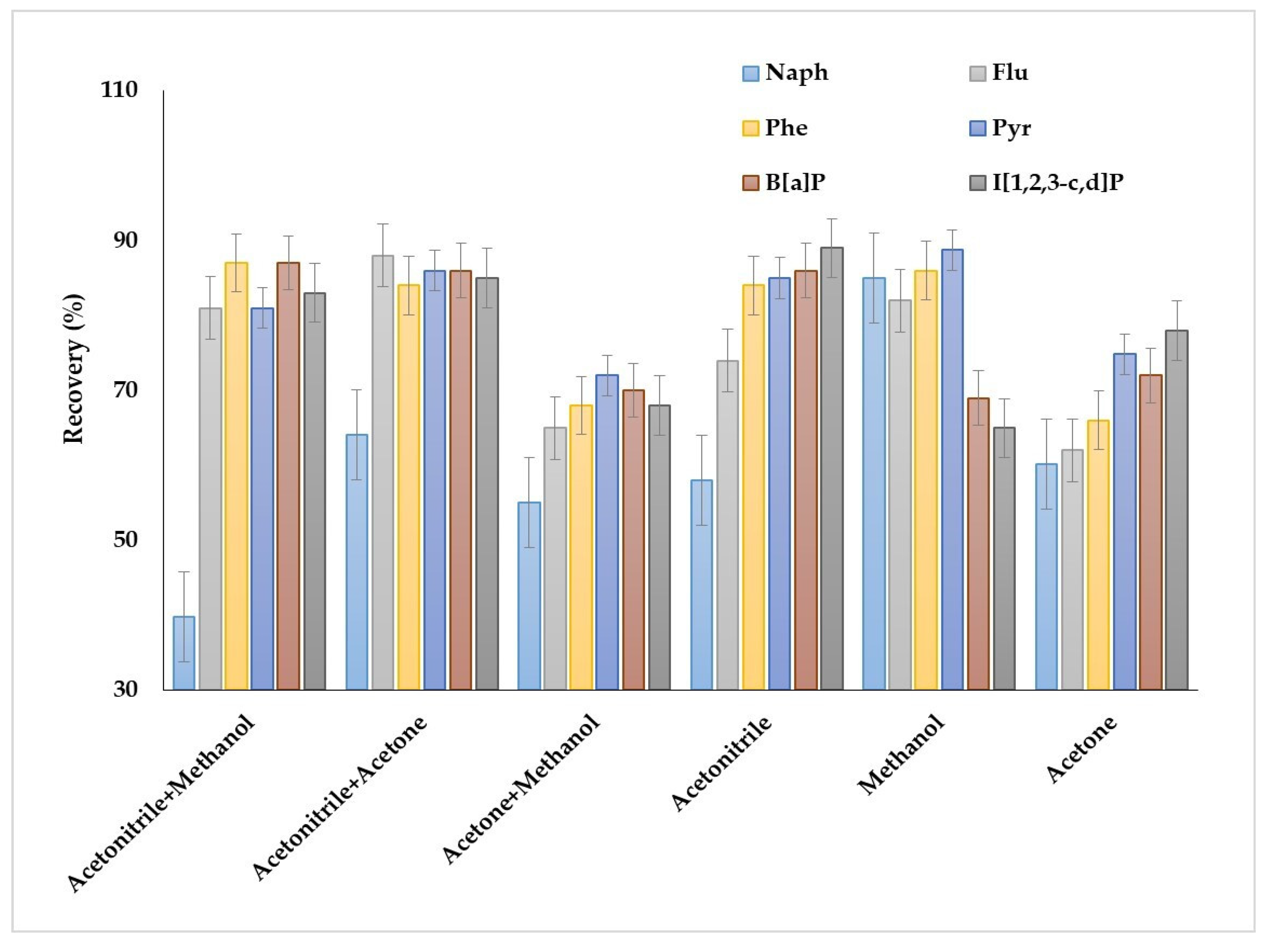 Molecules 27 08586 g003 Molecules 27 08586 g003
