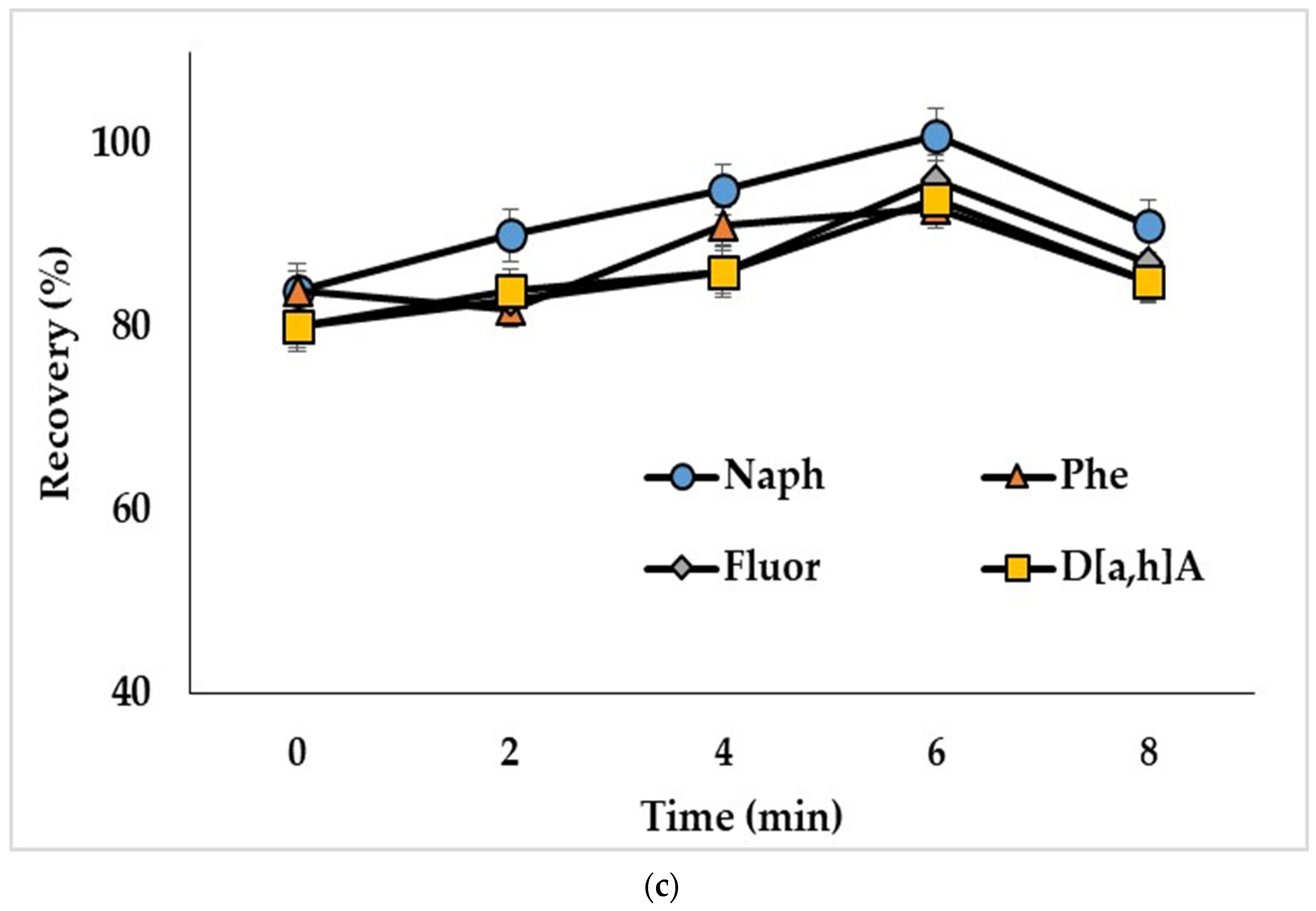 Molecules 27 08586 g004b Molecules 27 08586 g004b