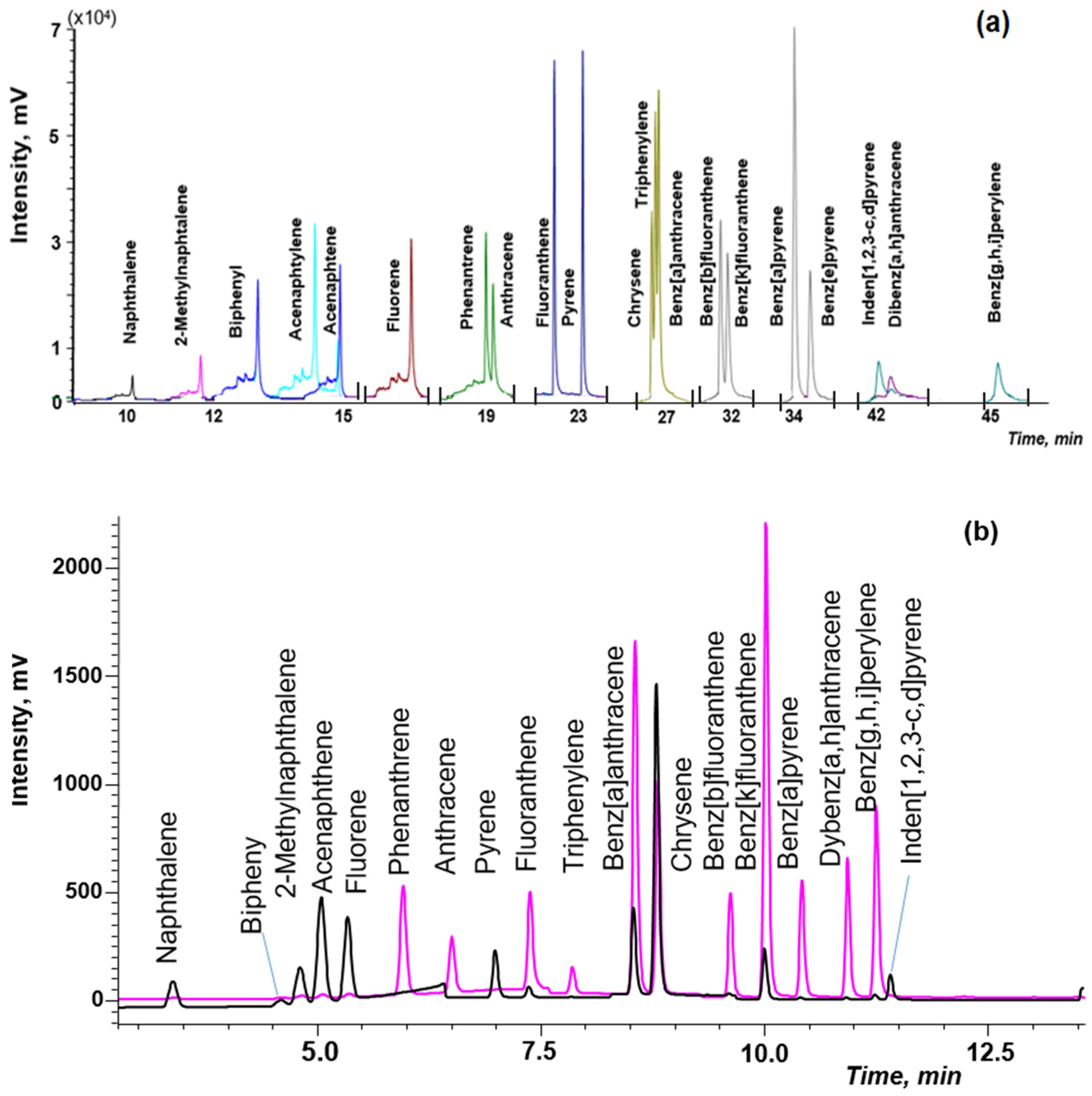 Molecules 27 08586 g005 Molecules 27 08586 g005