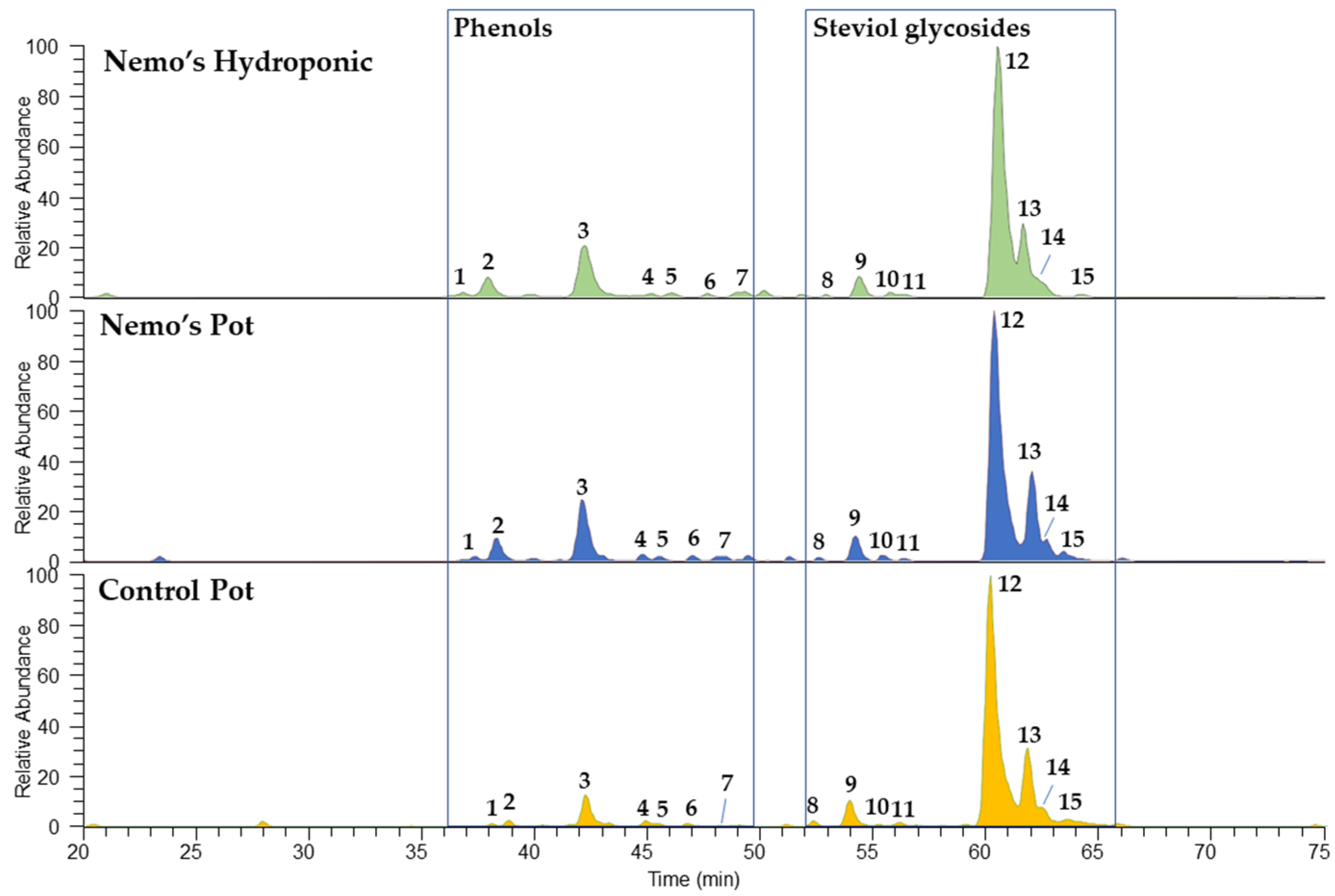Molecules 27 08602 g003 Molecules 27 08602 g003