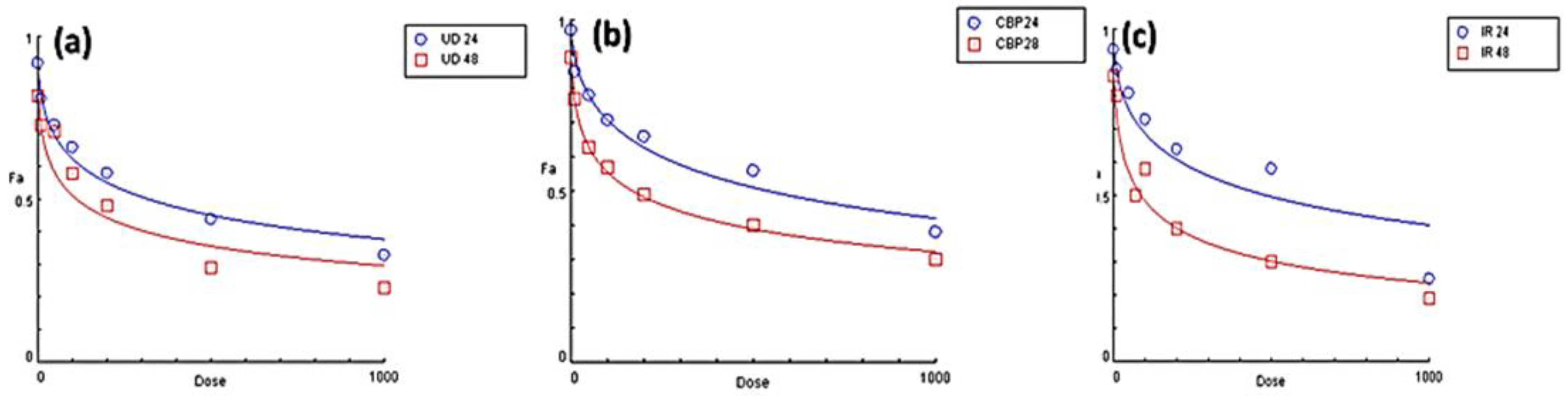 Molecules 27 08629 g008 Molecules 27 08629 g008