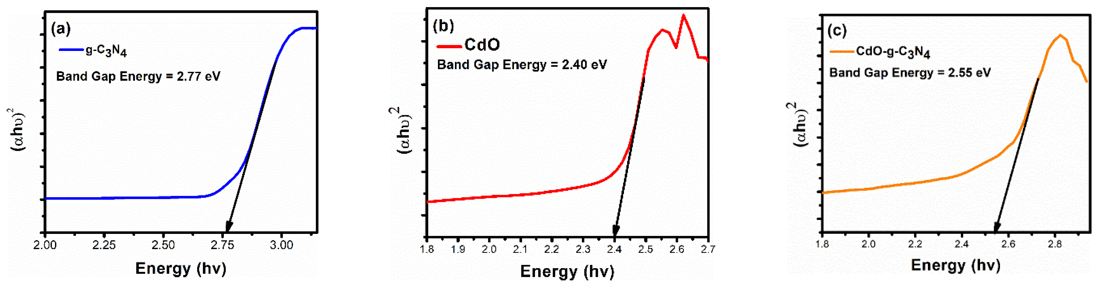 Molecules 27 08646 g004