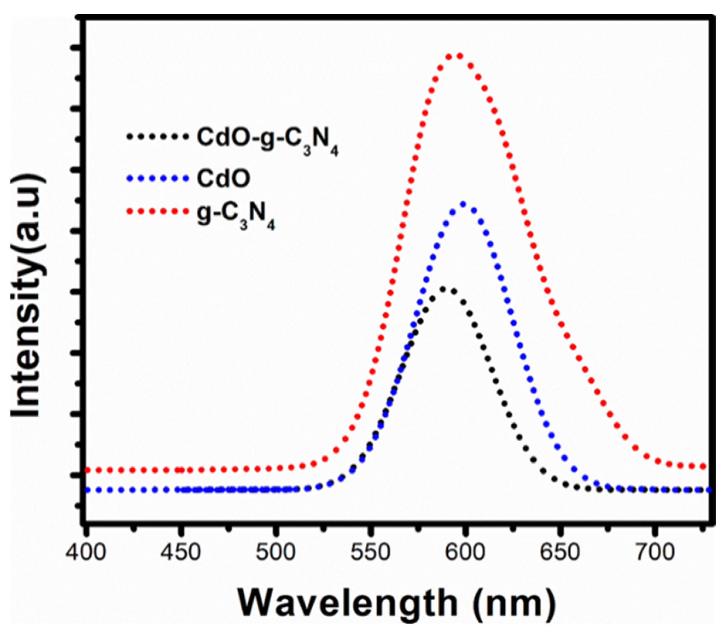 Molecules 27 08646 g005