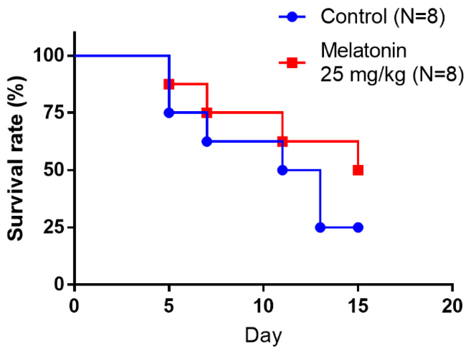 Molecules 27 08649 g006