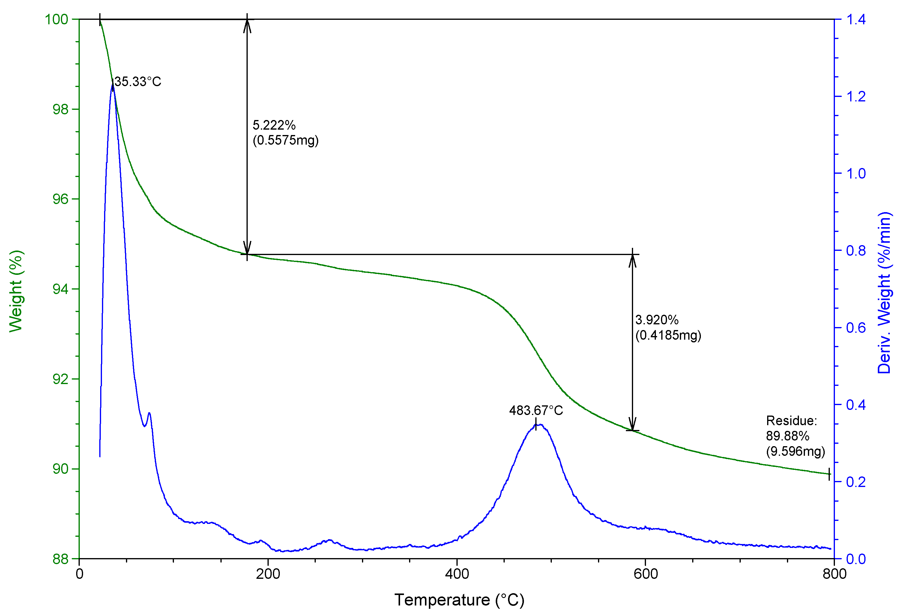 Molecules 27 08653 g003 Molecules 27 08653 g003