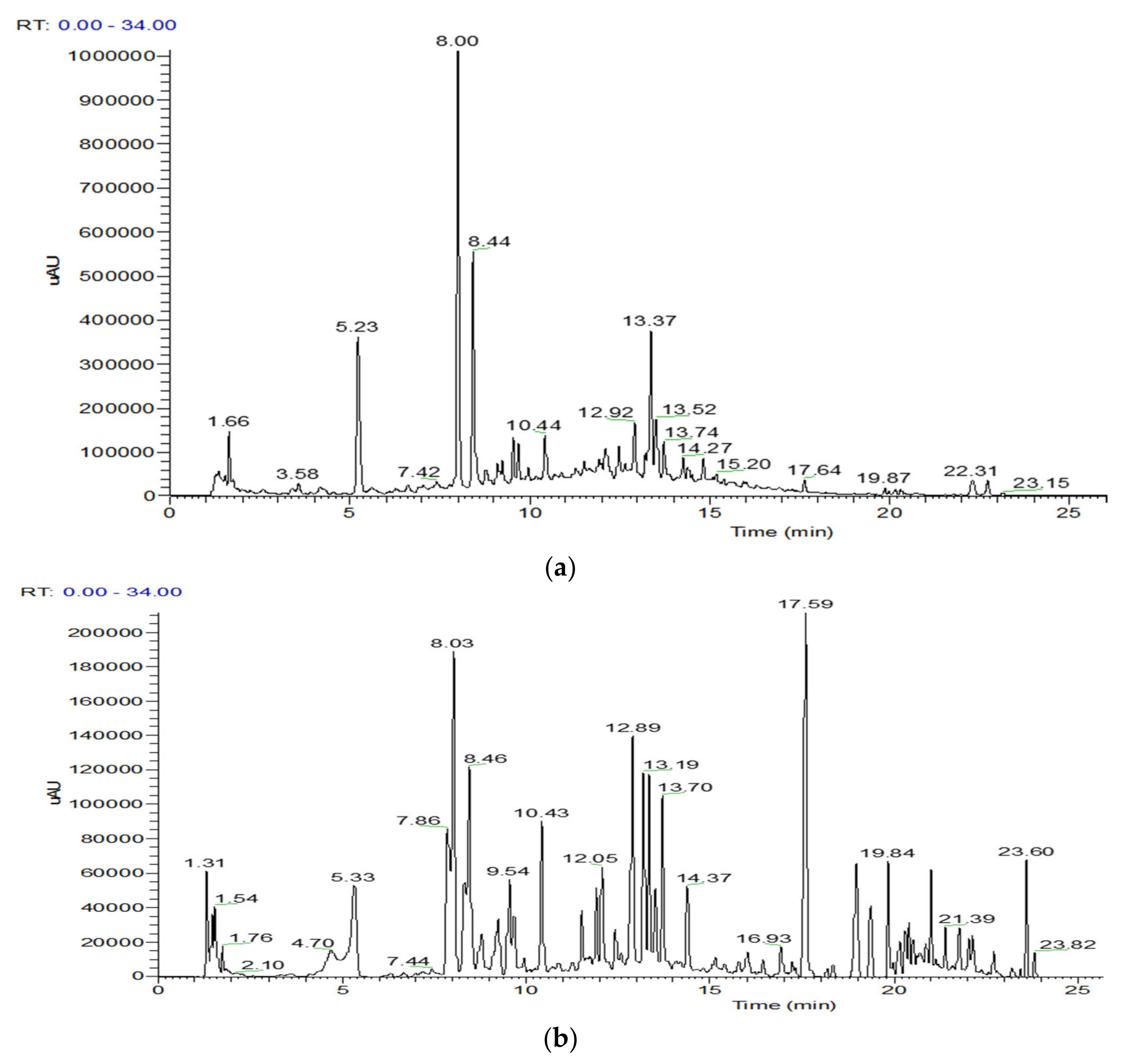 Molecules 27 08657 g001