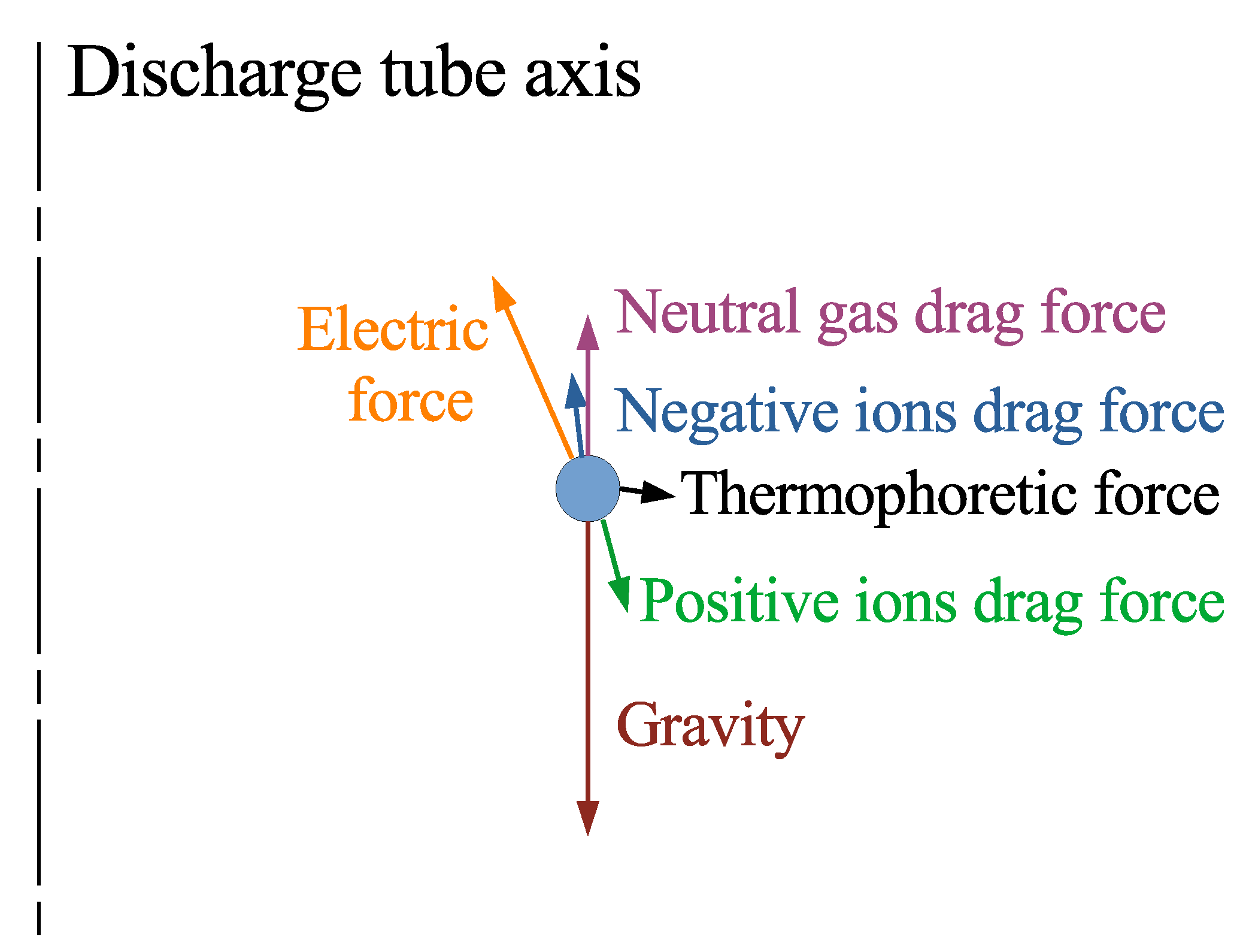 The Plasma Sheath in Negative Ion Sources