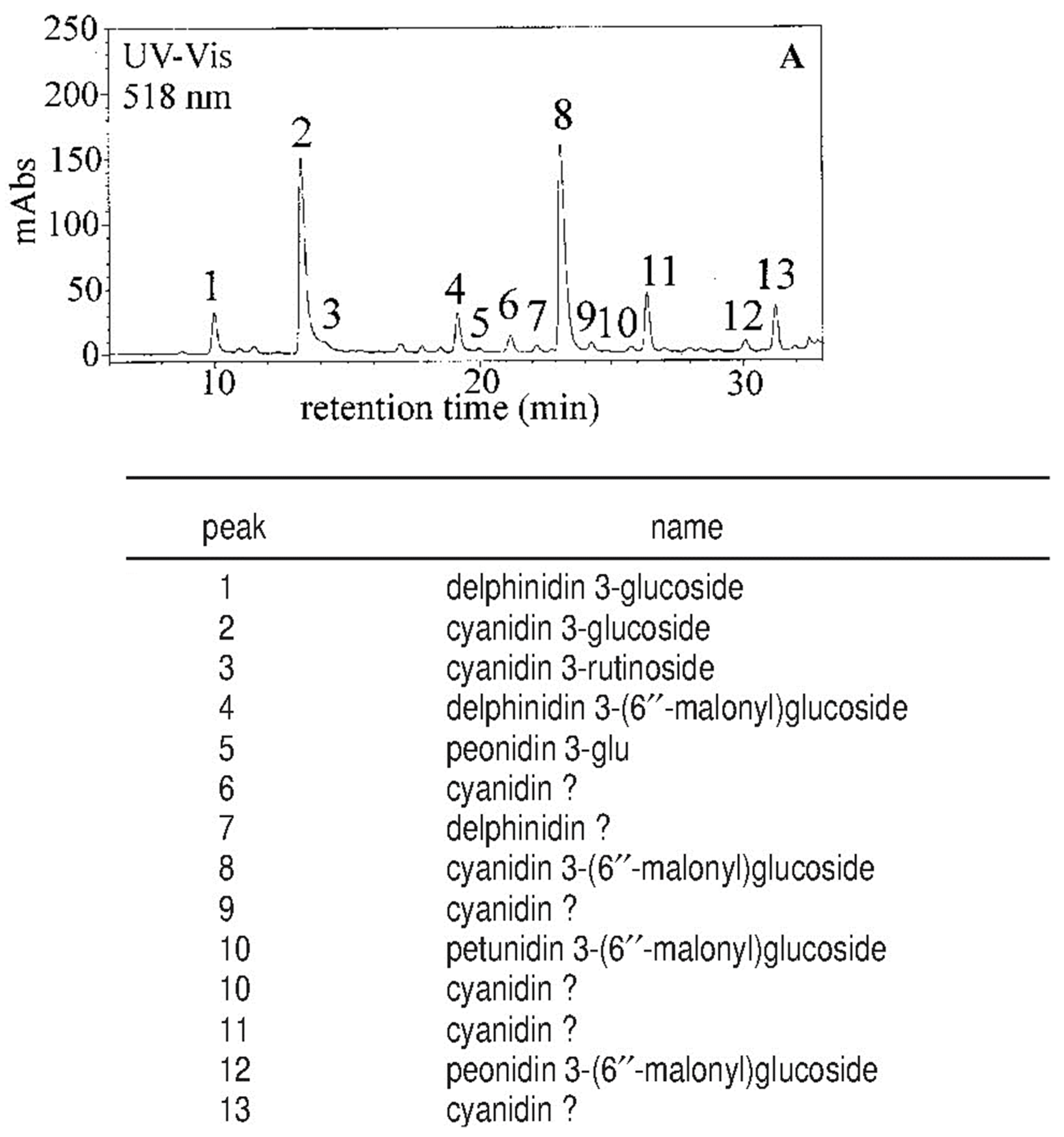 Molecules 27 08675 g004 Molecules 27 08675 g004