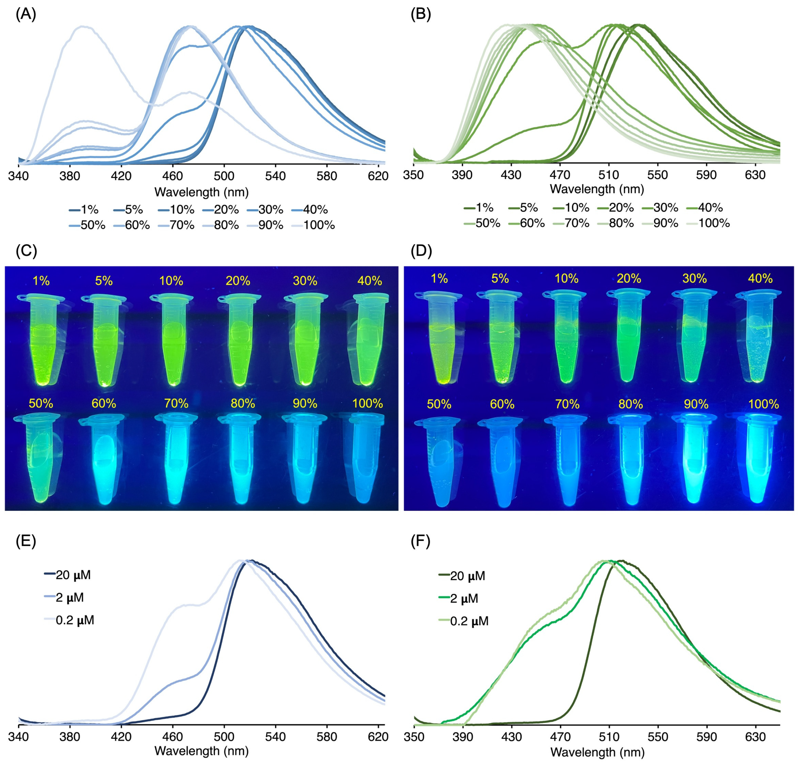 Molecules 27 08682 g0a1