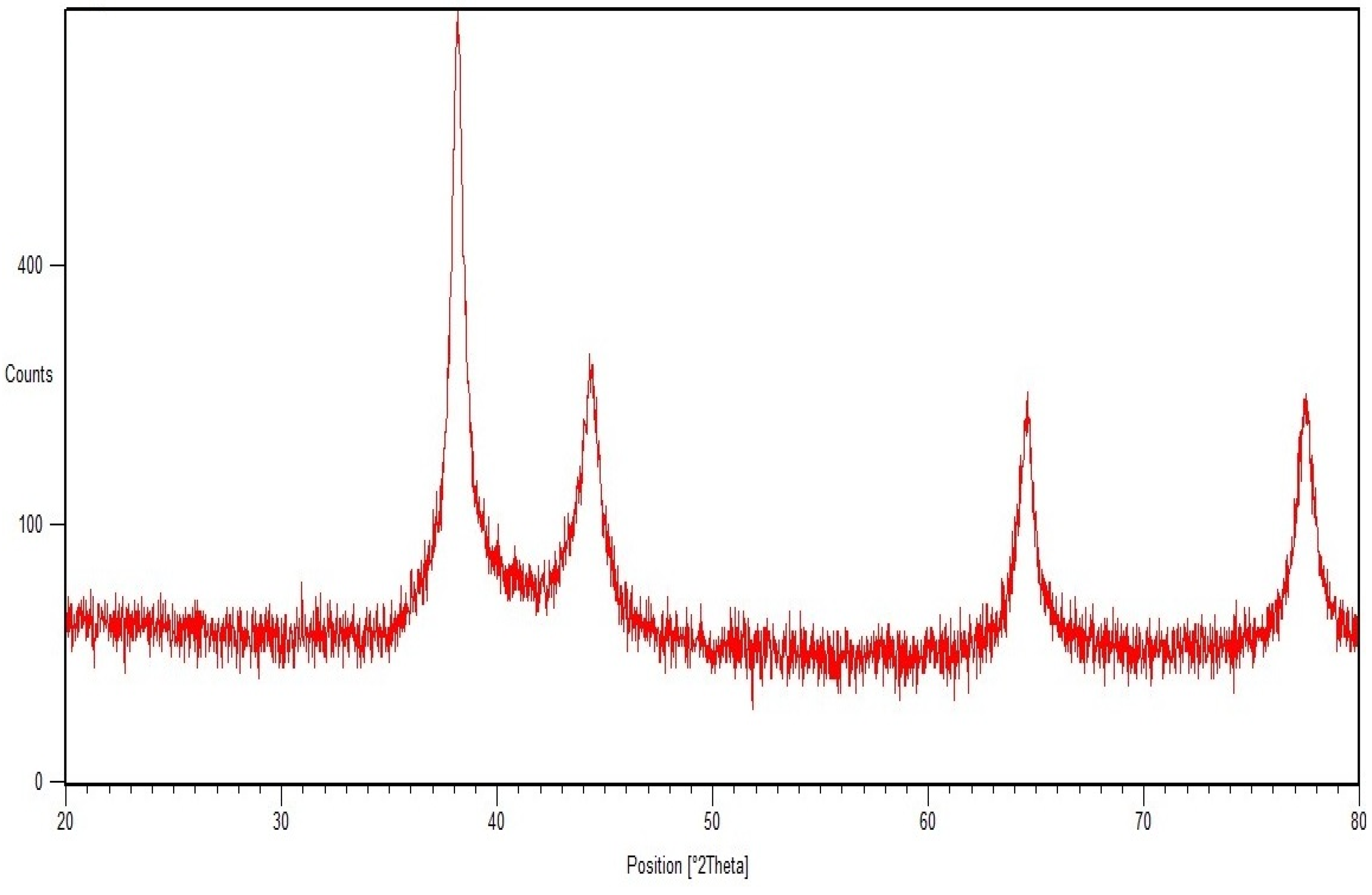 Molecules 27 08685 g003 Molecules 27 08685 g003