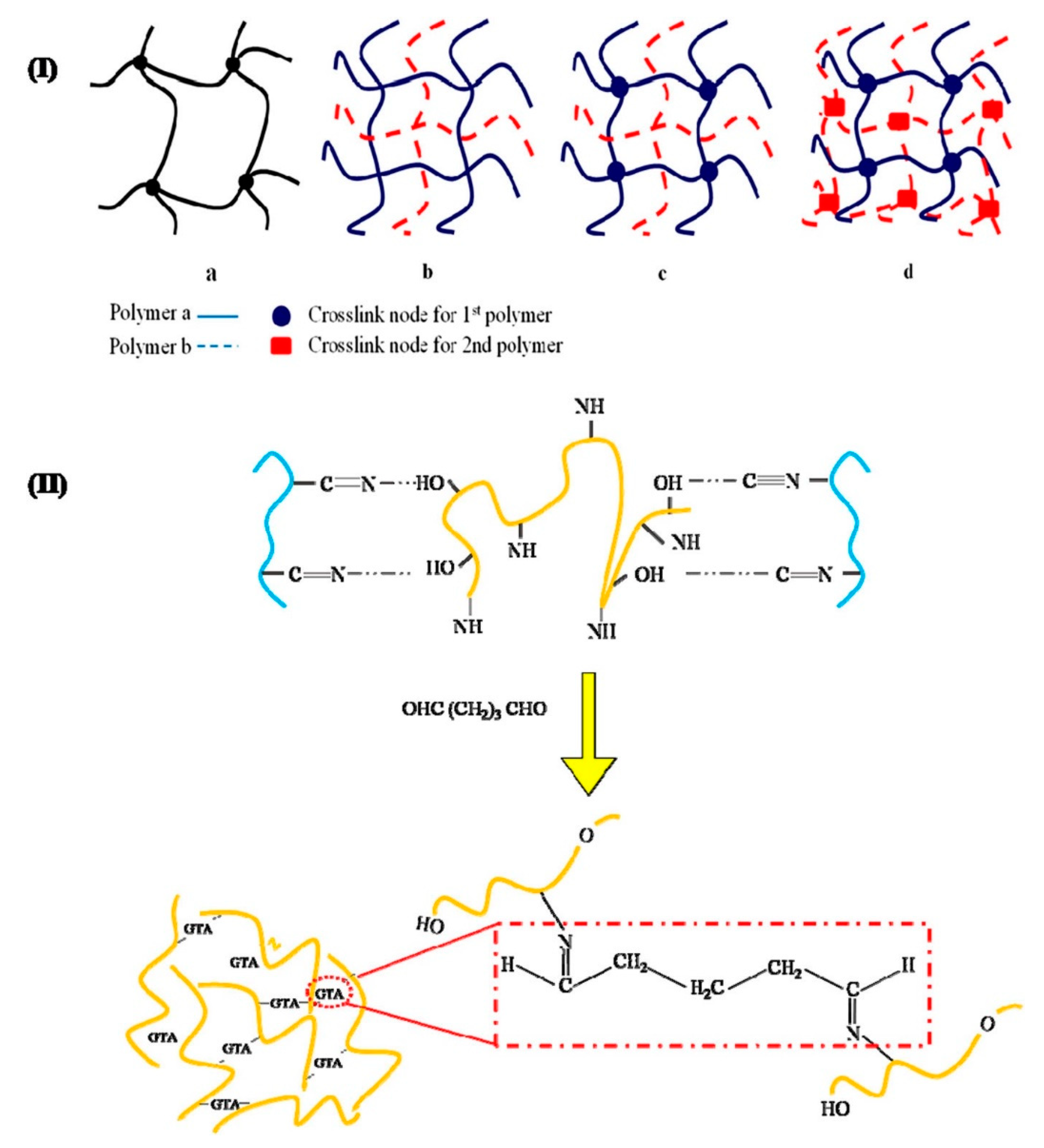 Molecules 27 08689 g007 Molecules 27 08689 g007