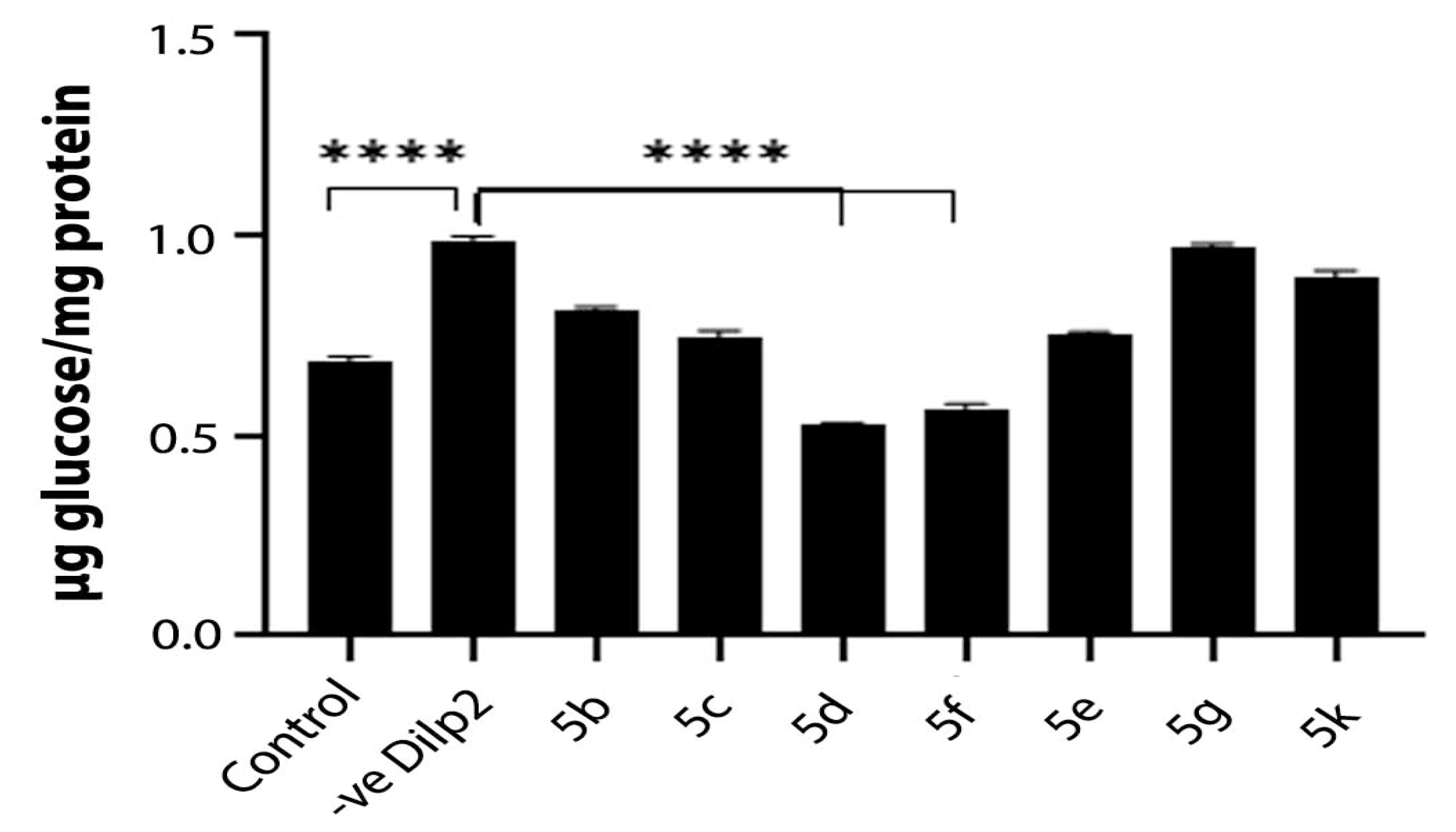 Molecules 27 08694 g010