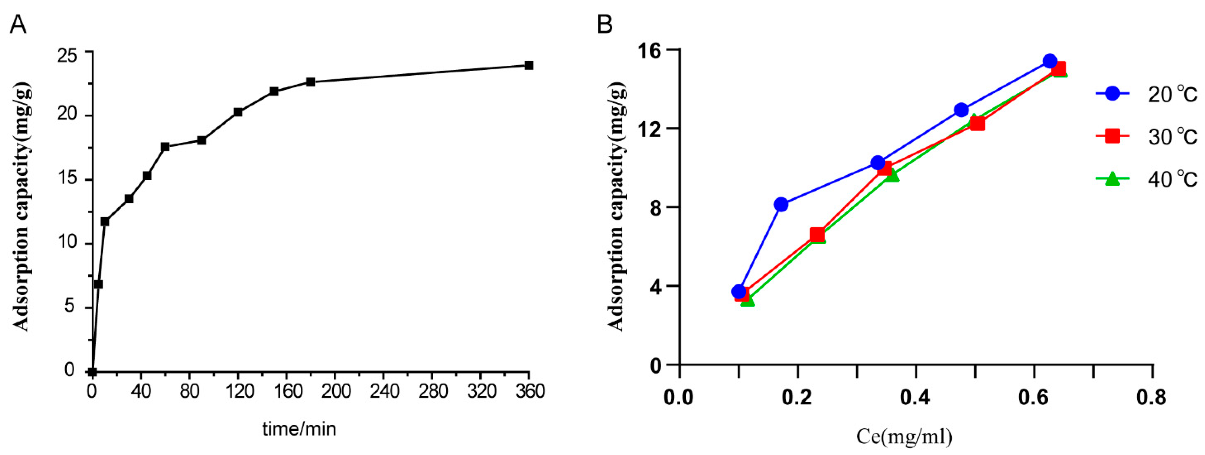 Molecules 27 08695 g002