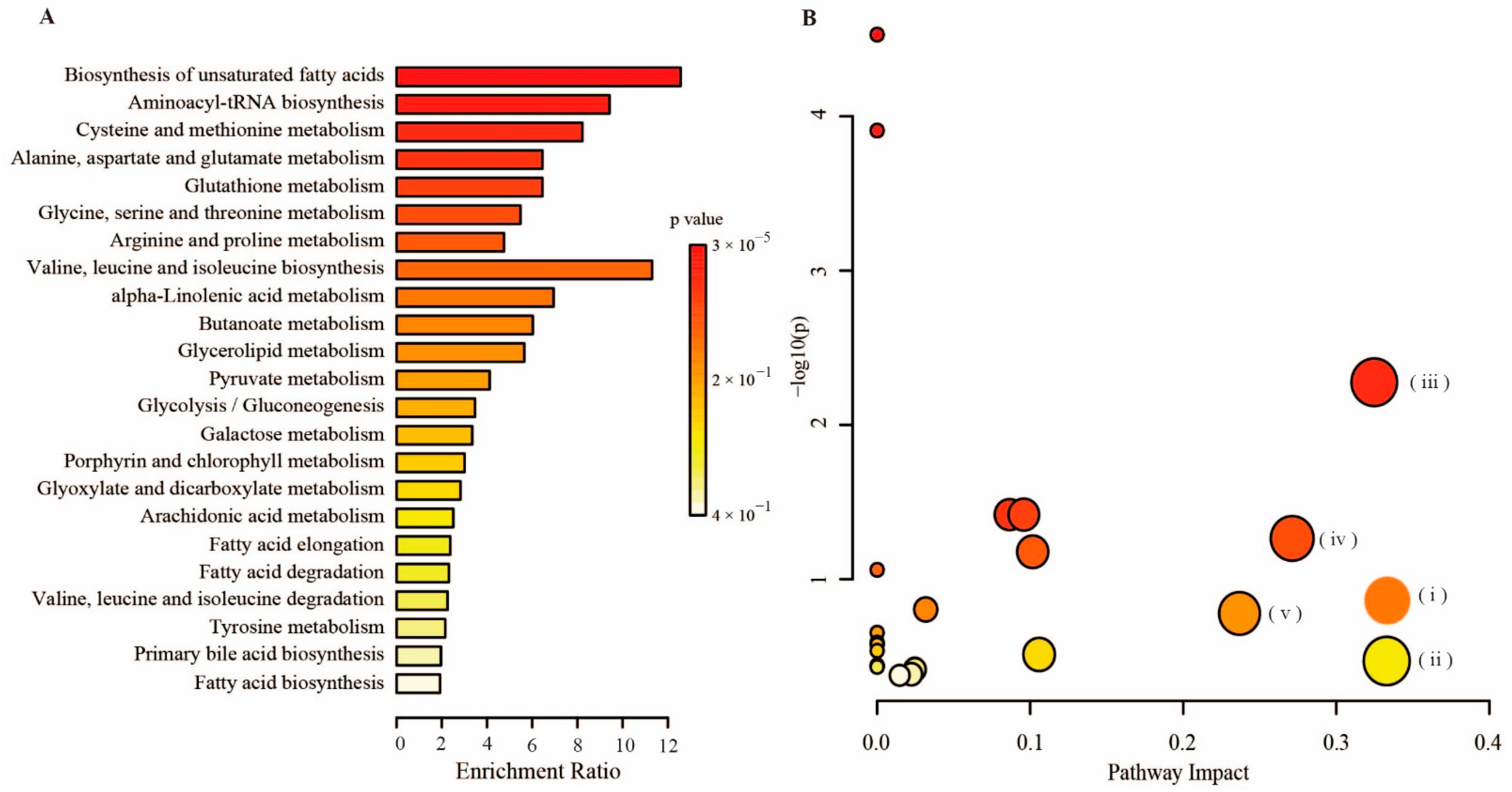 Molecules 27 08695 g010