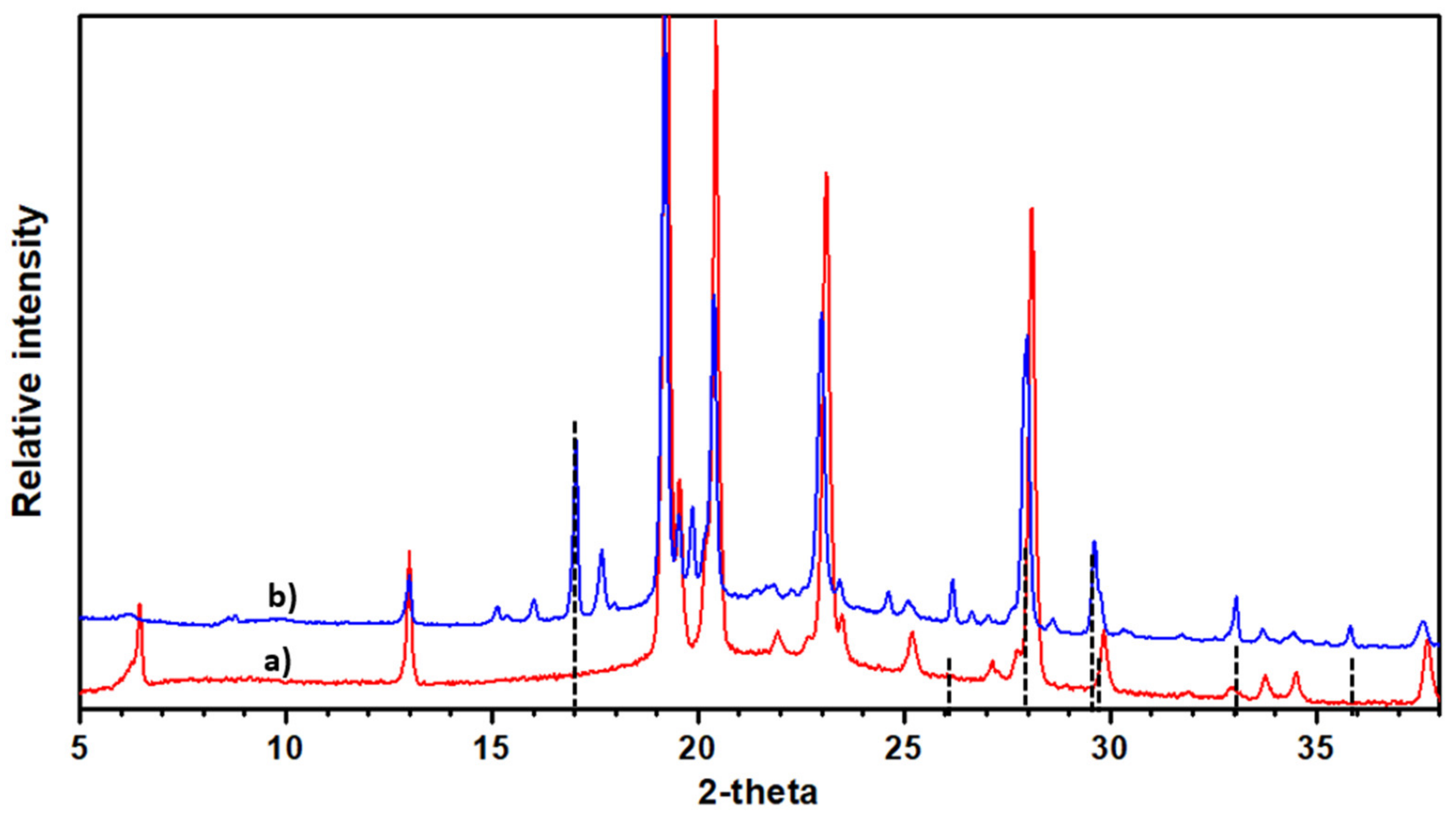 Molecules 27 08699 g002