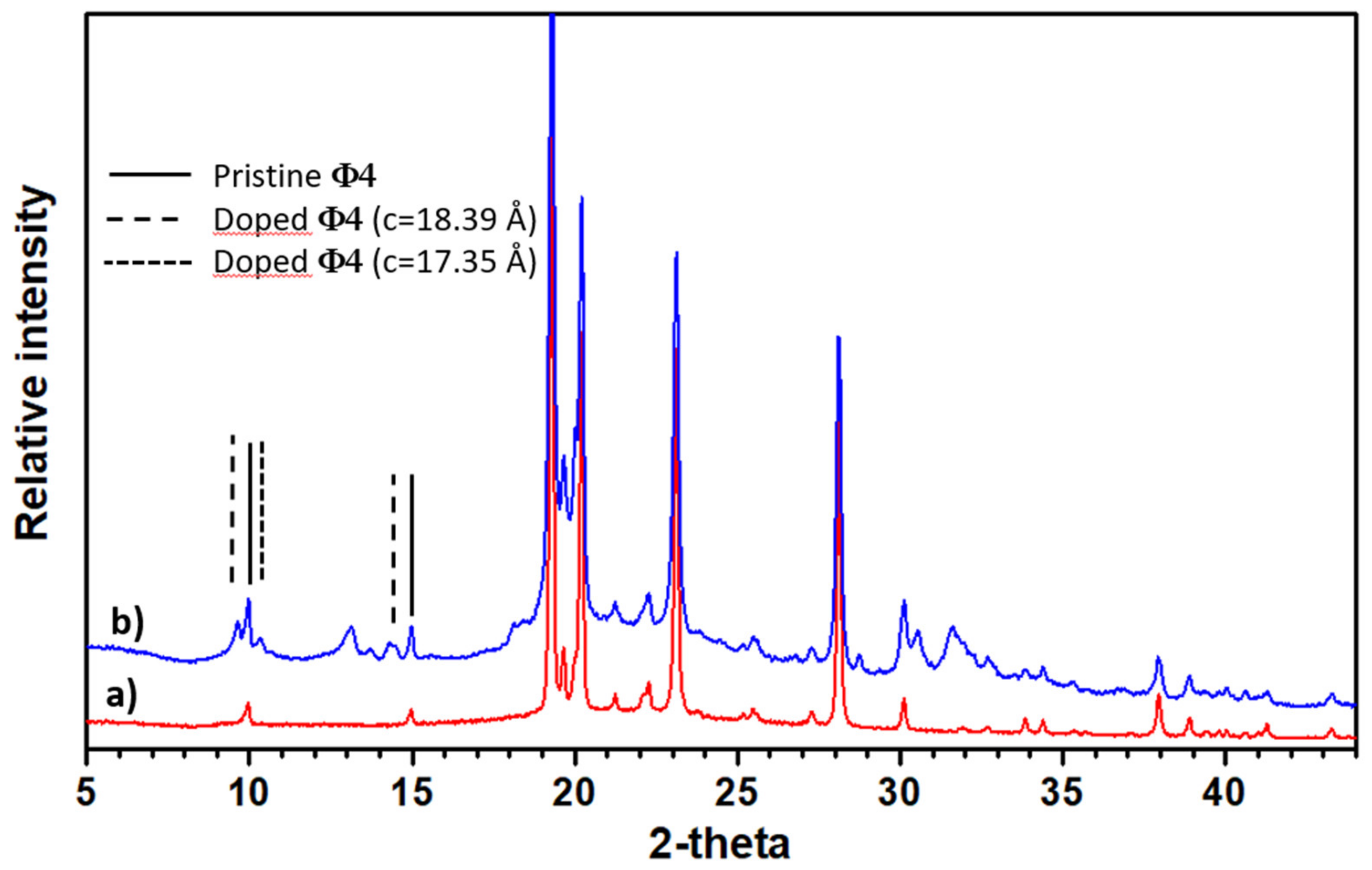 Molecules 27 08699 g003