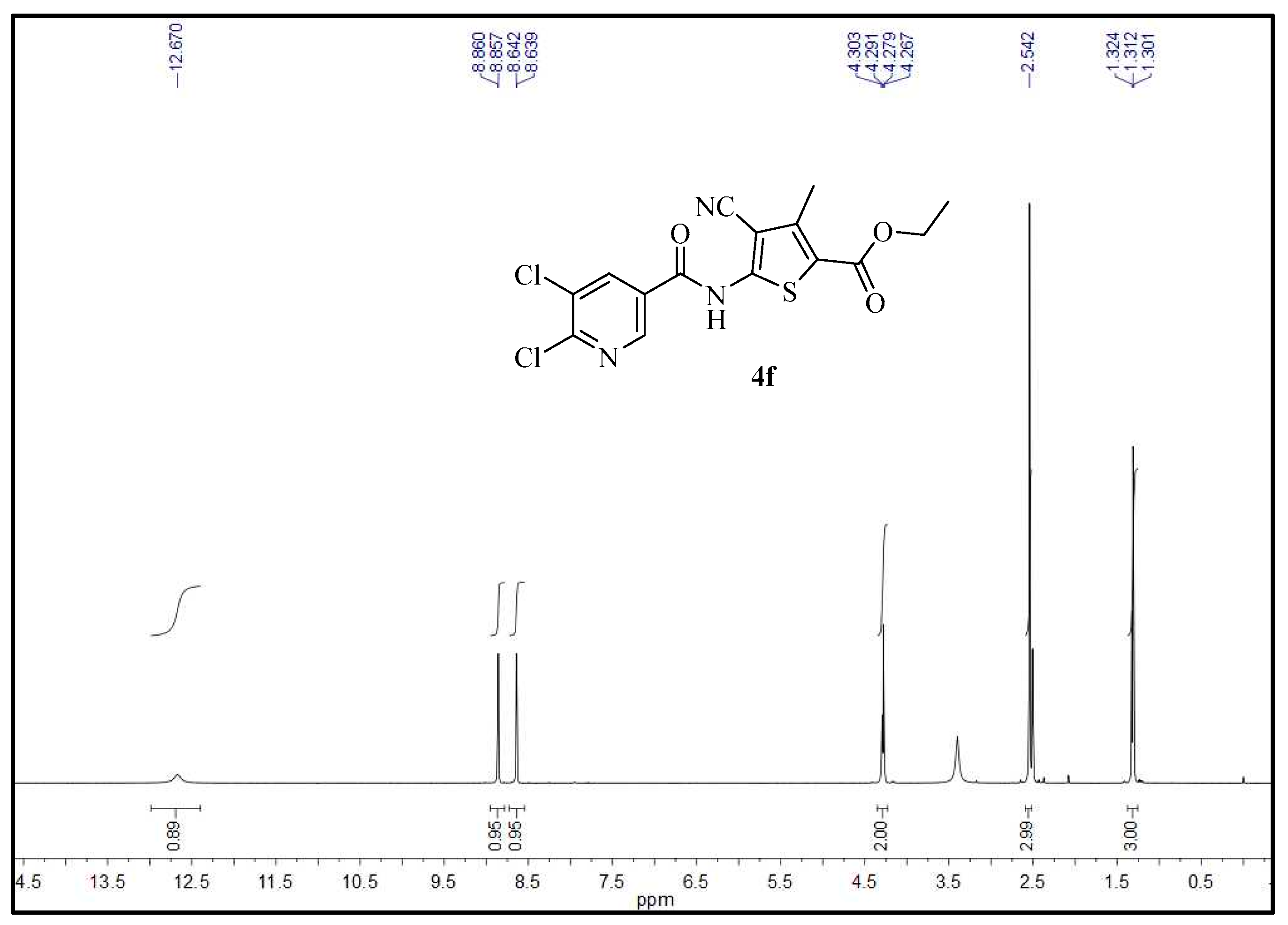 Molecules 27 08700 g003