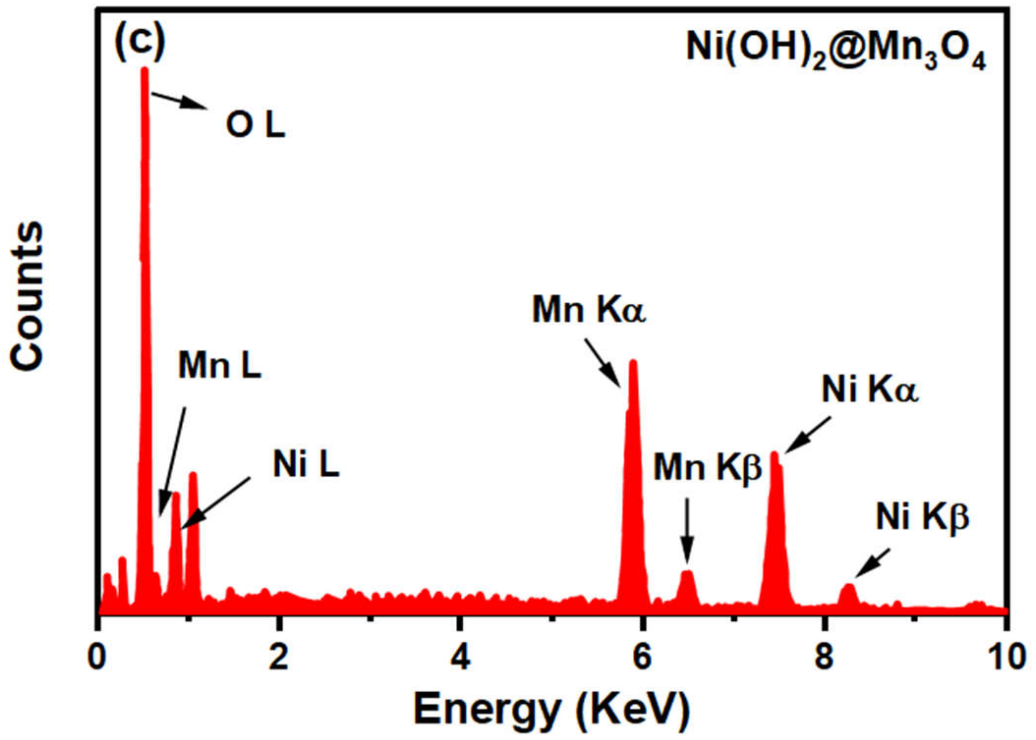Molecules 27 08703 g002b Molecules 27 08703 g002b
