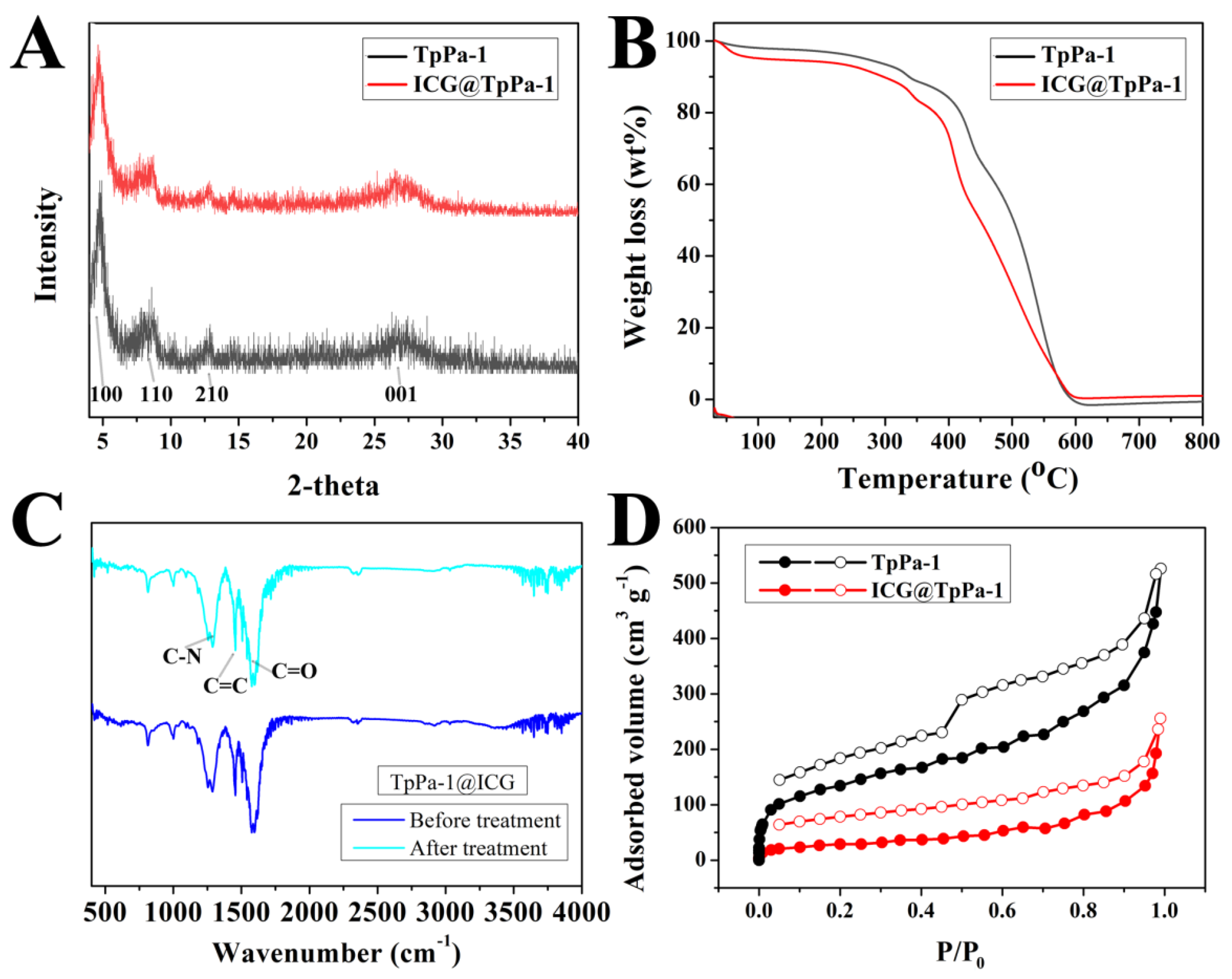 Molecules 27 08704 g001