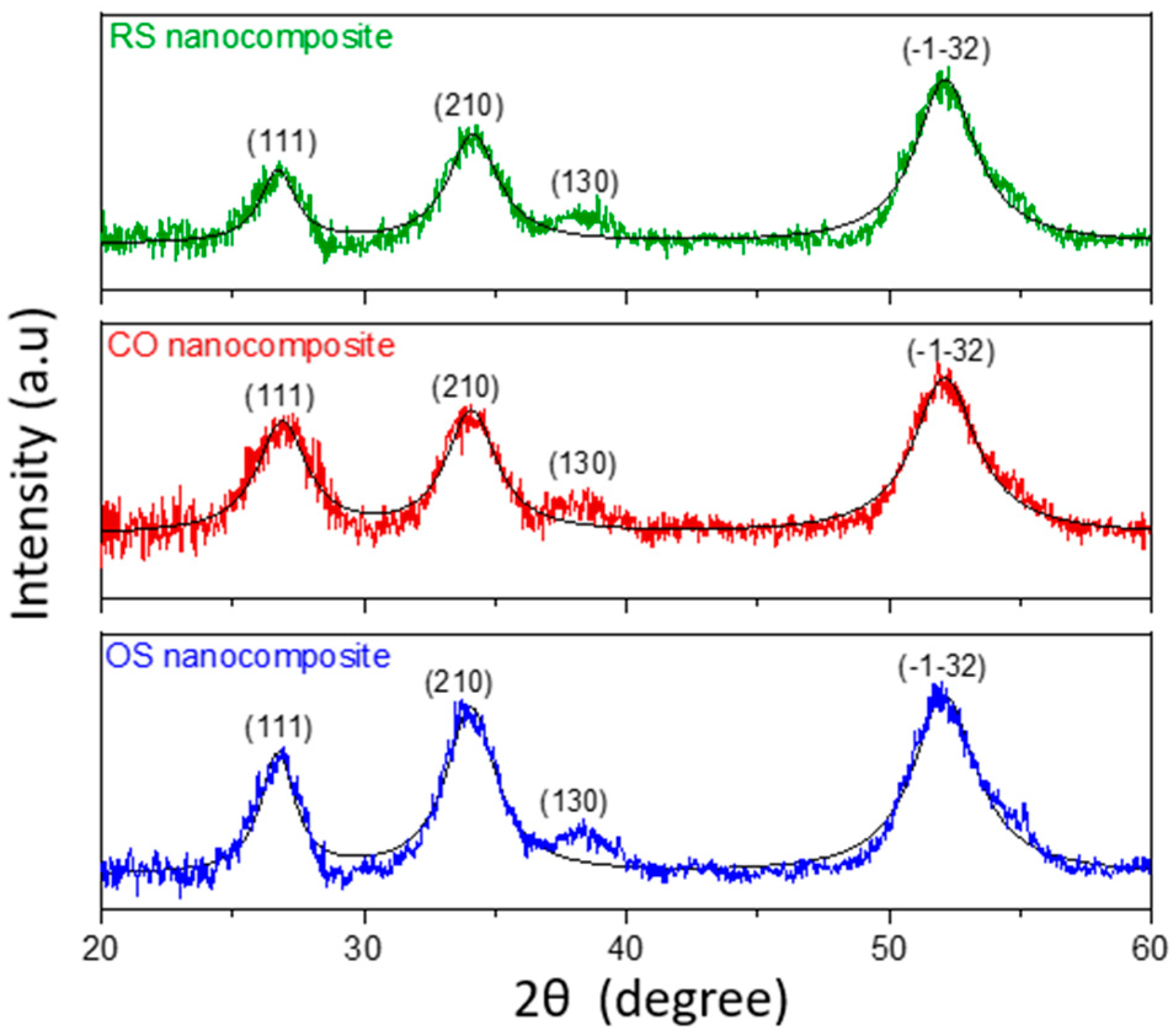 Molecules 27 08707 g003