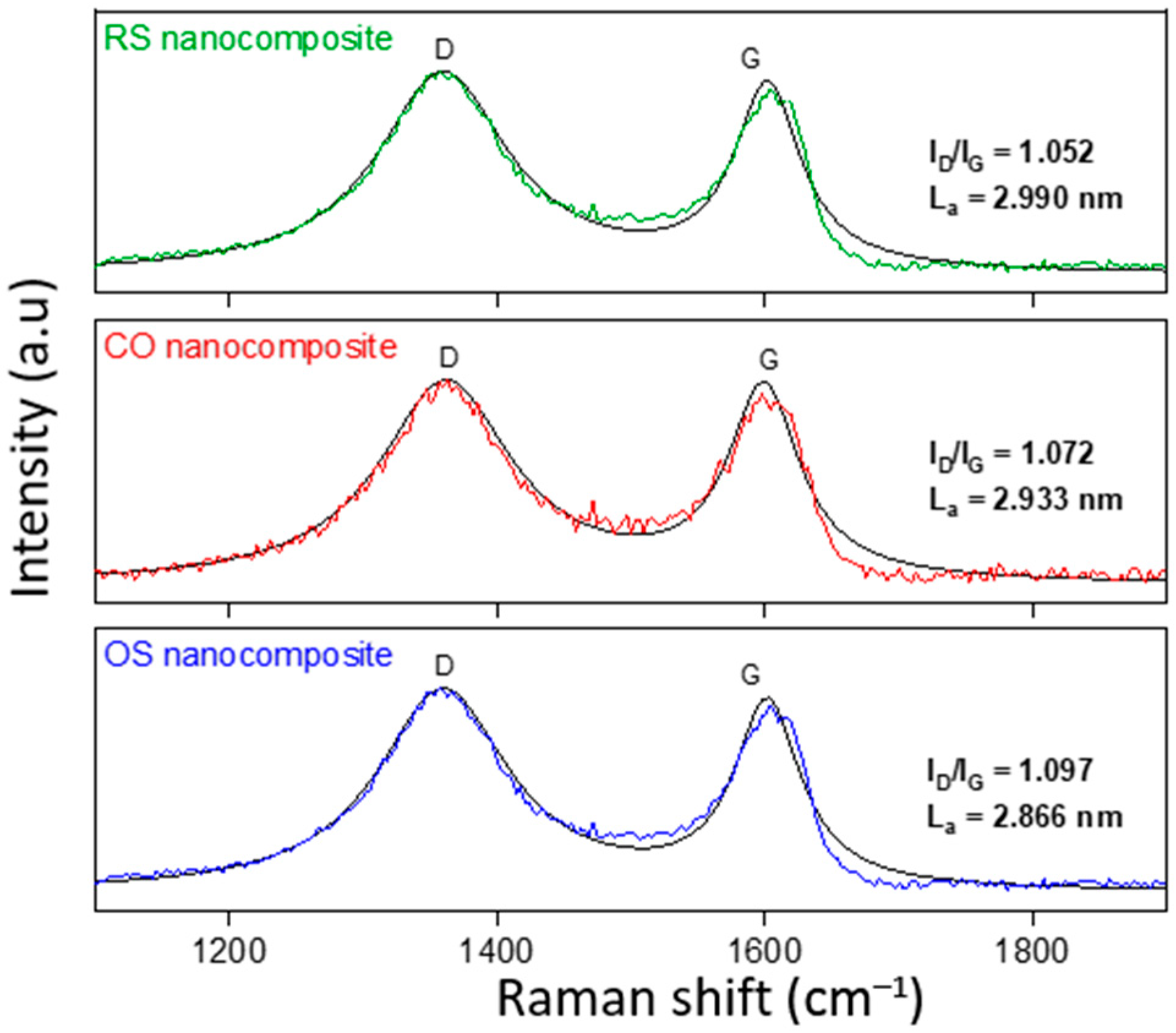 Molecules 27 08707 g004