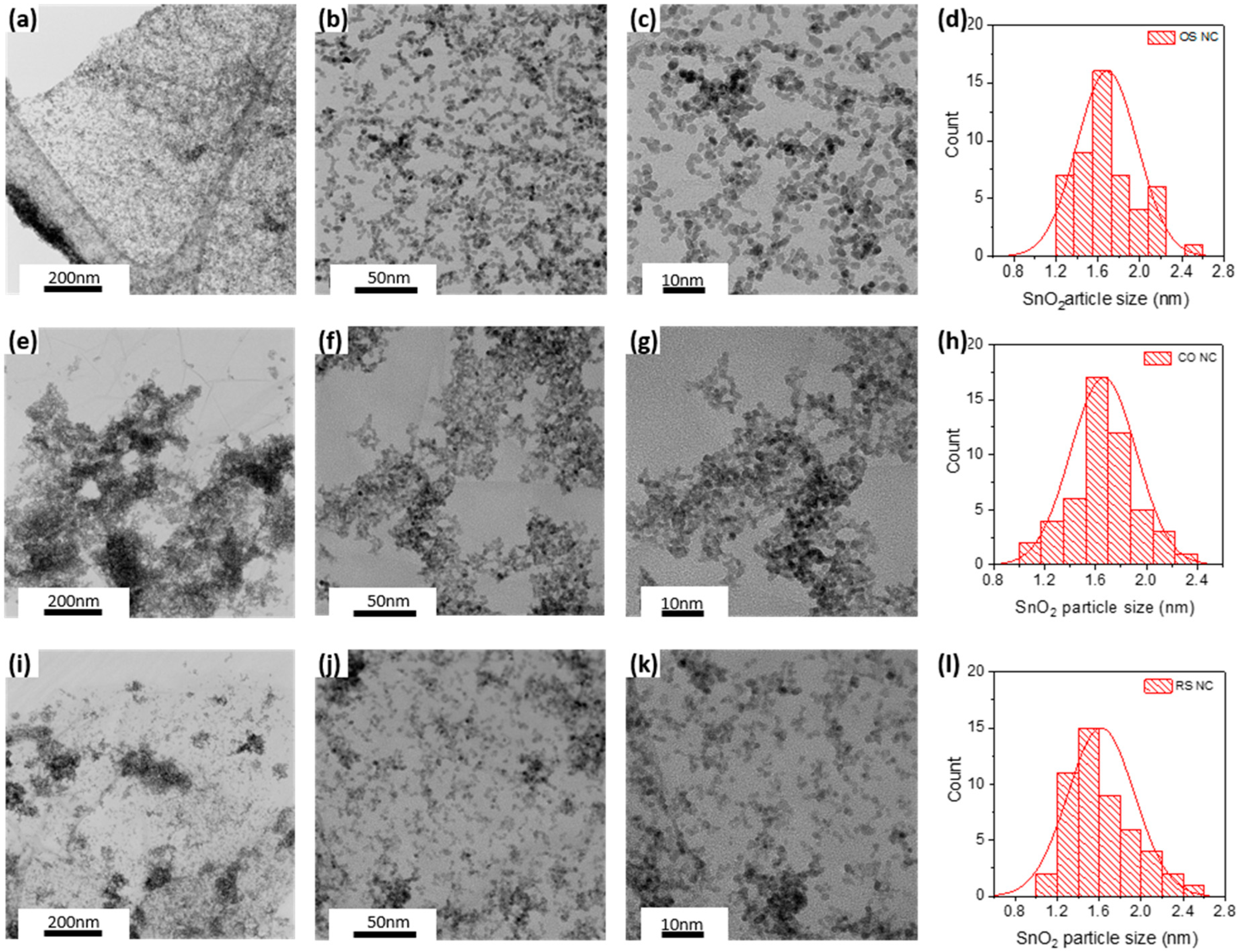 Molecules 27 08707 g005