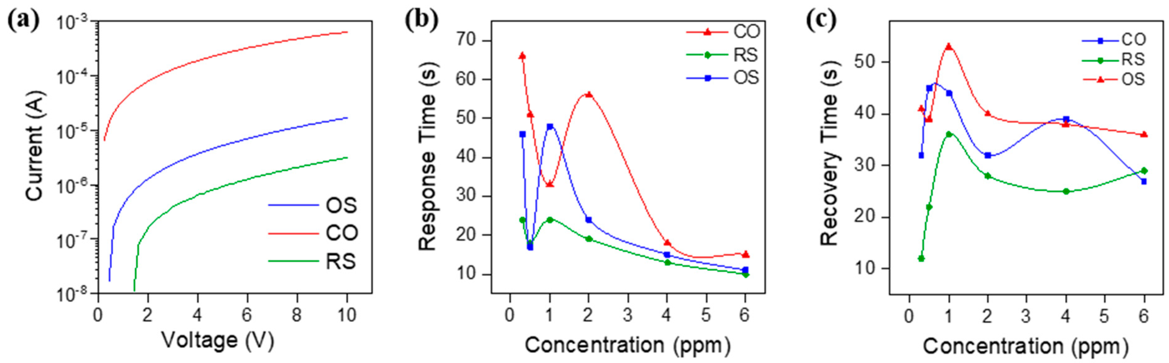 Molecules 27 08707 g007