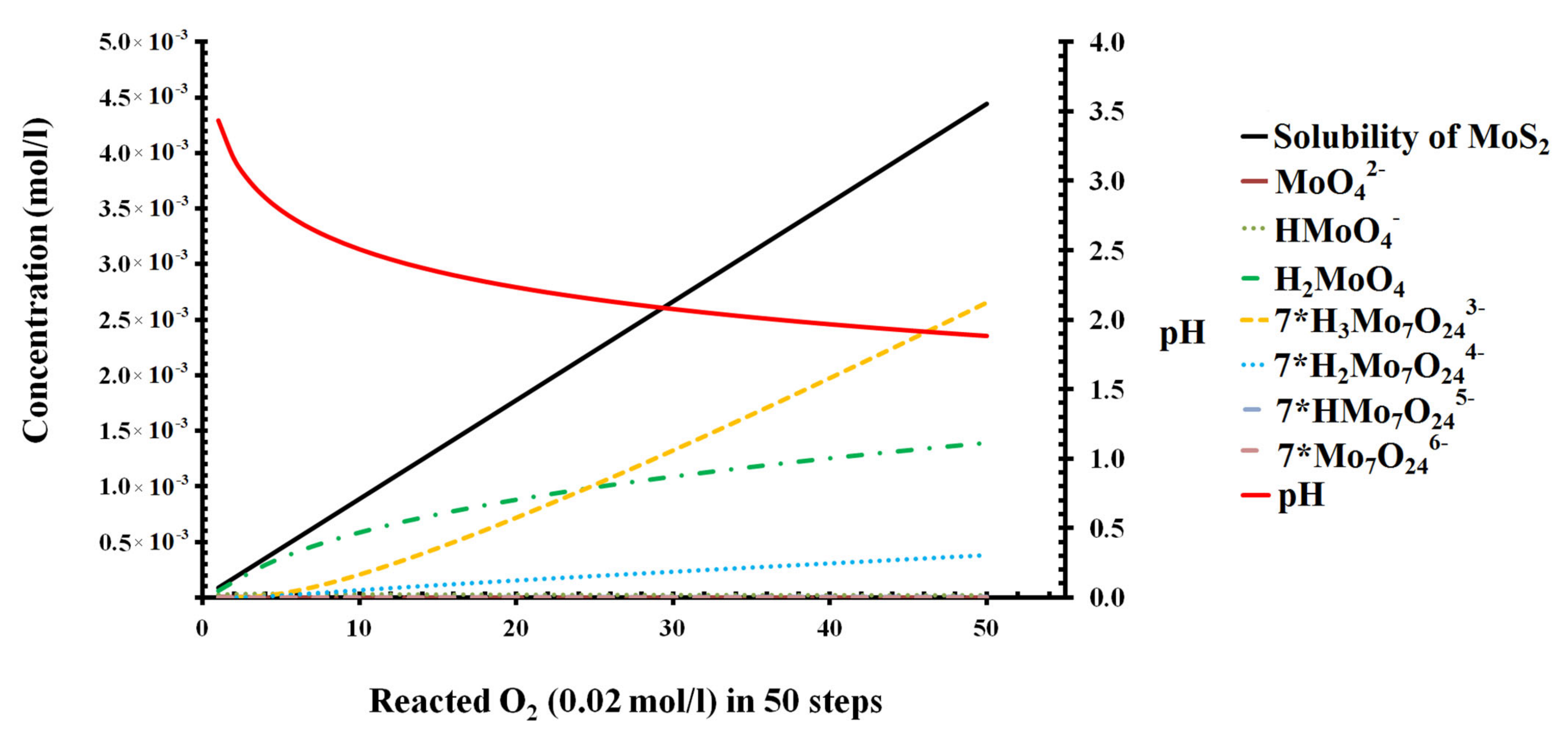 Molecules 27 08710 g003