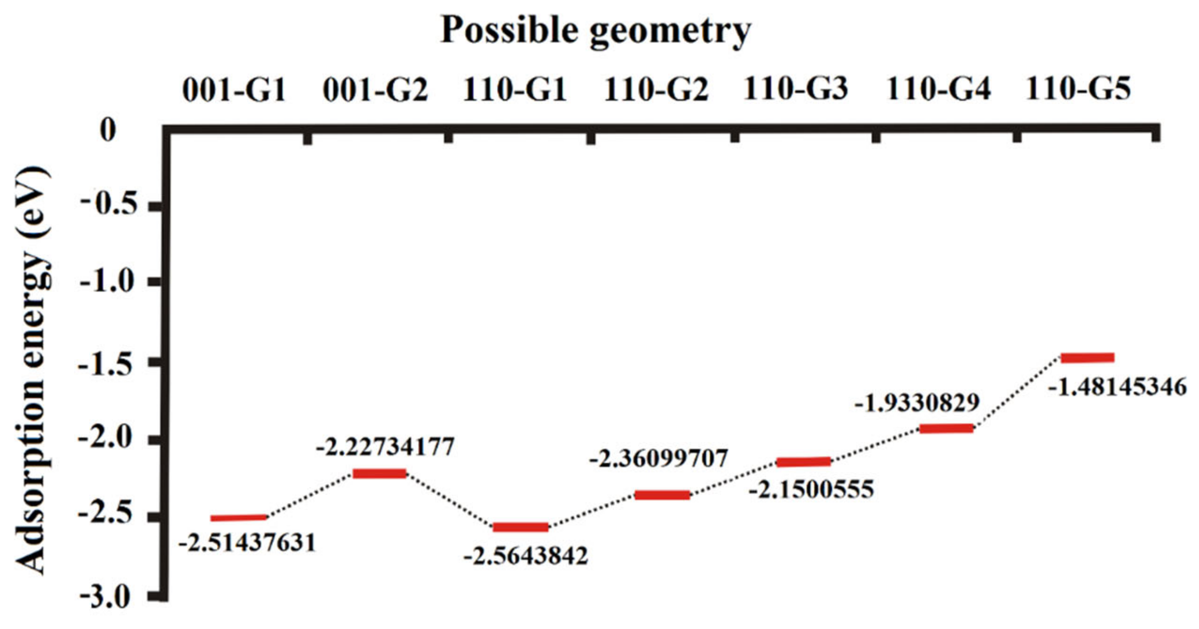 Molecules 27 08710 g007