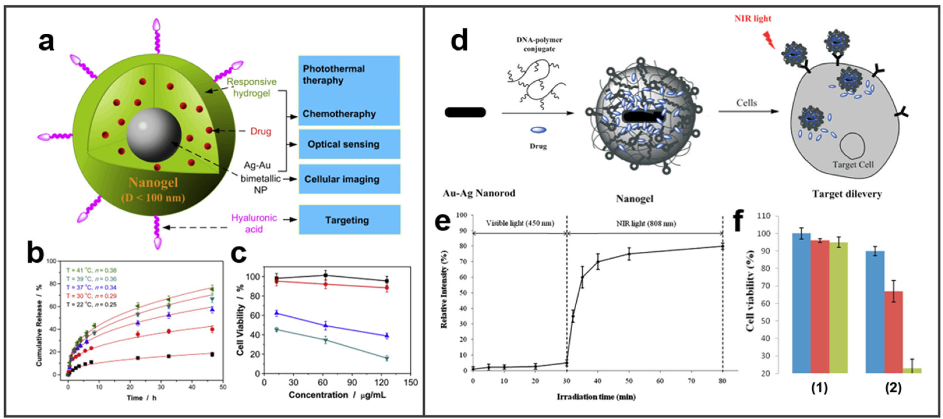 Molecules 27 08712 g007 Molecules 27 08712 g007