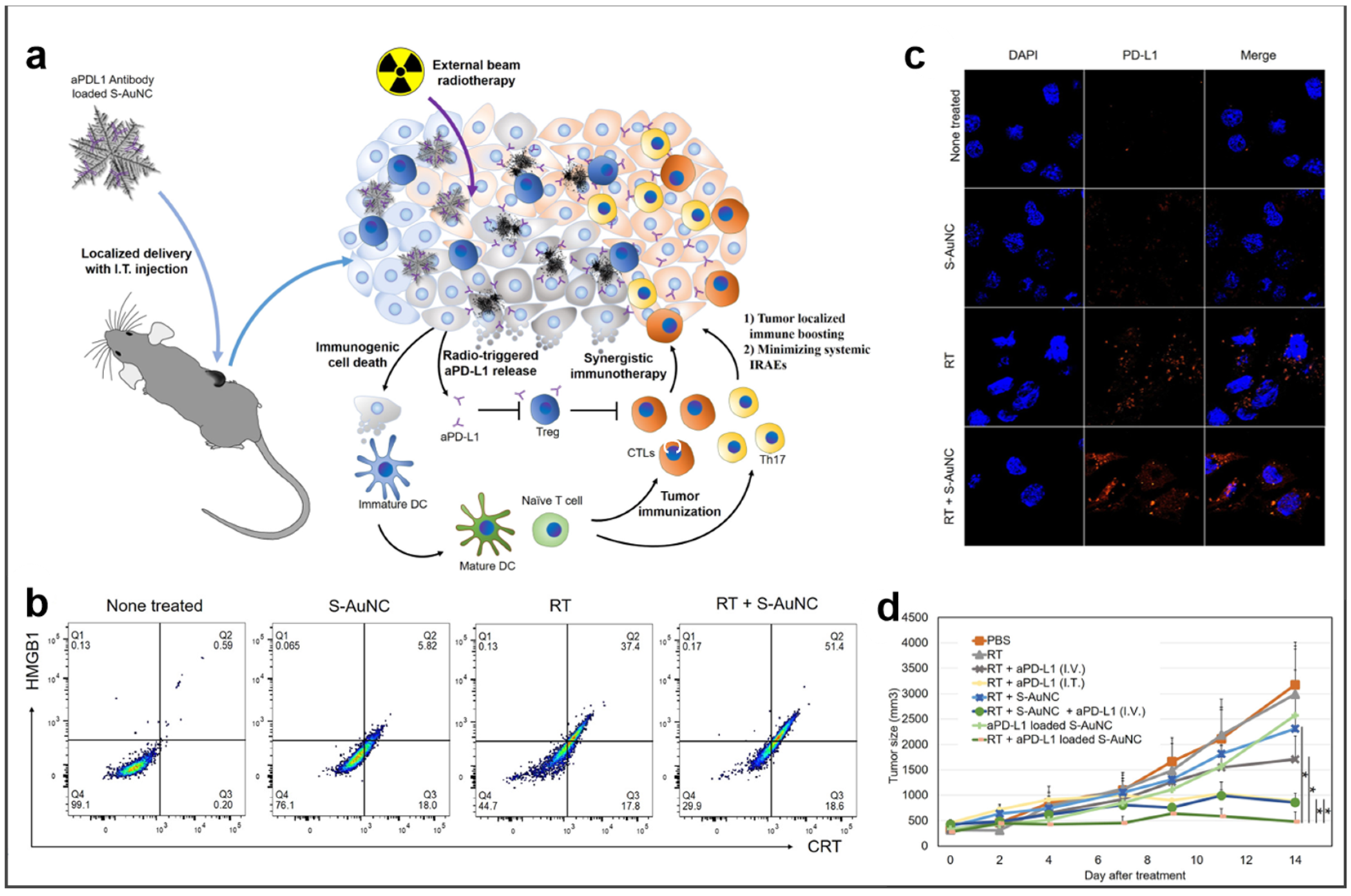 Molecules 27 08712 g009 Molecules 27 08712 g009