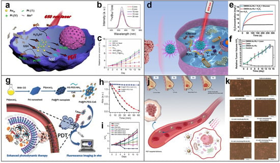 Bimetallic Nanomaterials: A Promising Nanoplatform For Multimodal ...