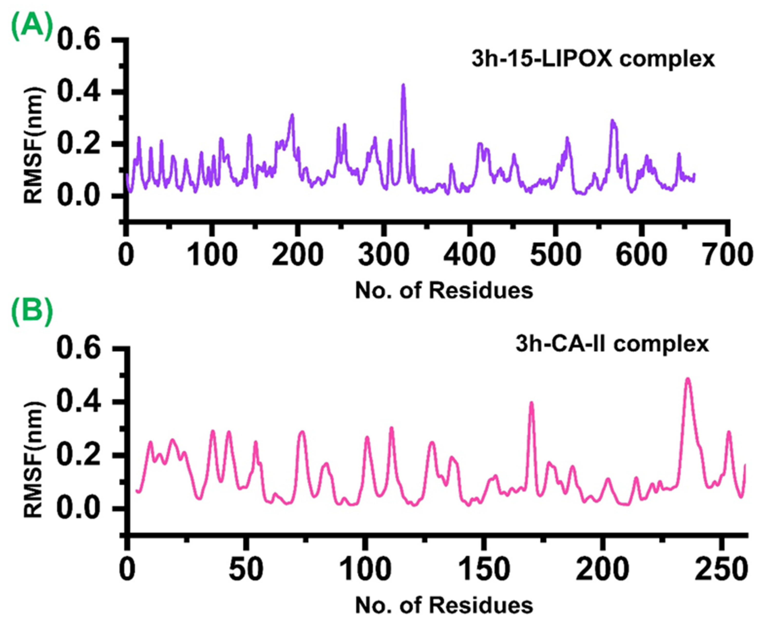 Molecules 27 08723 g006