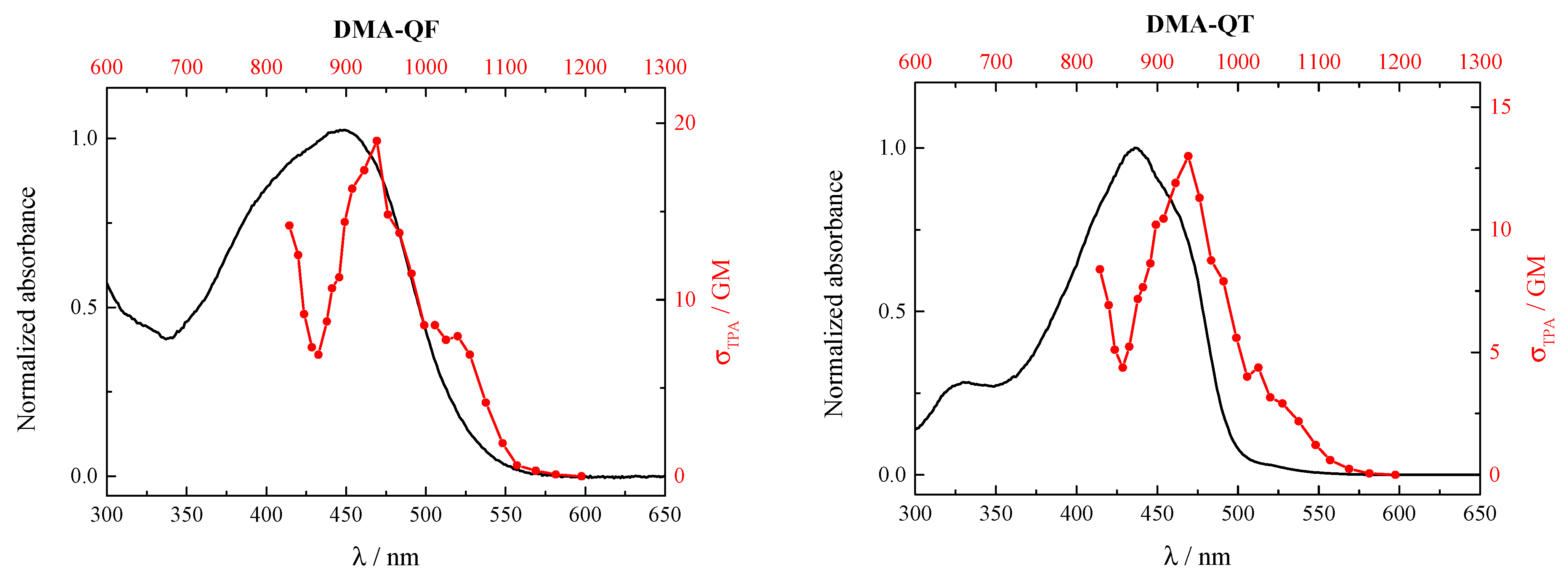 Molecules 27 08725 g005